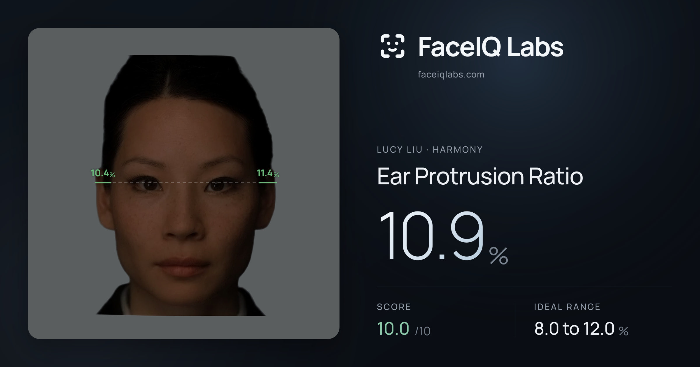 Lucy Liu Ear Protrusion Ratio: 10.9%, drawn on the photo