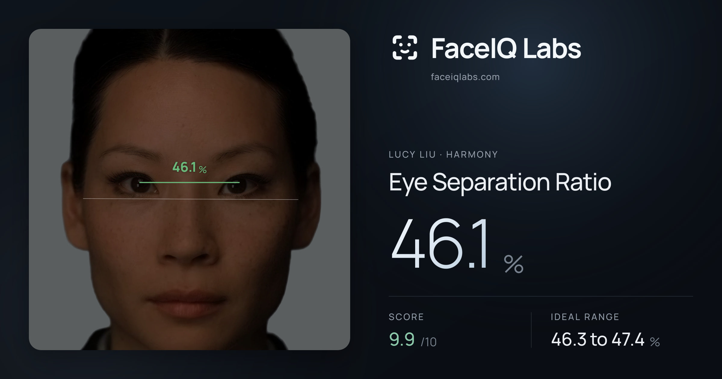 Lucy Liu Eye Separation Ratio: 46.1%, drawn on the photo