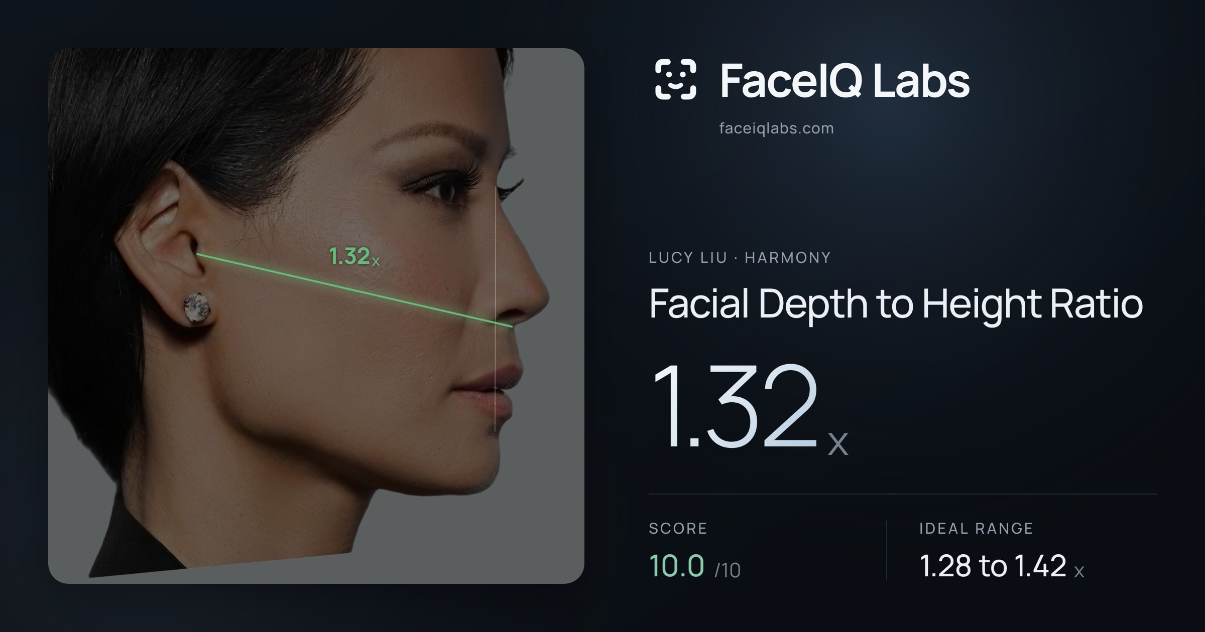 Lucy Liu Facial Depth to Height Ratio: 1.32x, drawn on the photo