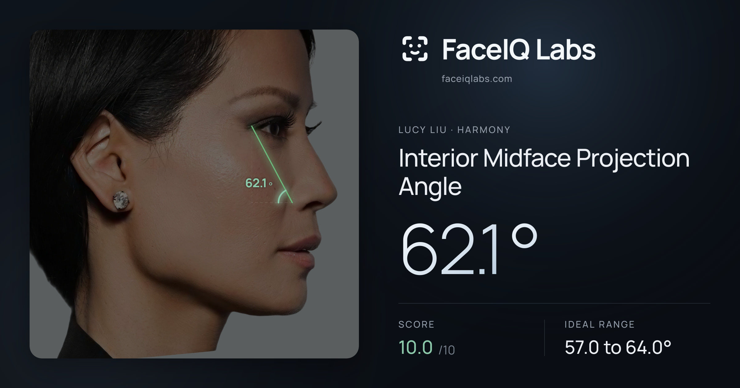 Lucy Liu Interior Midface Projection Angle: 62.1°, drawn on the photo