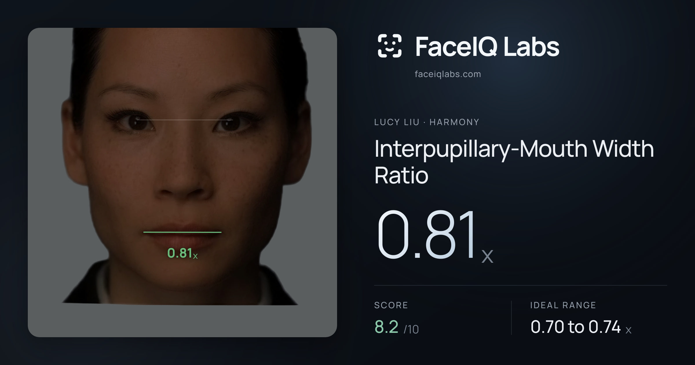 Lucy Liu Interpupillary-Mouth Width Ratio: 0.81x, drawn on the photo