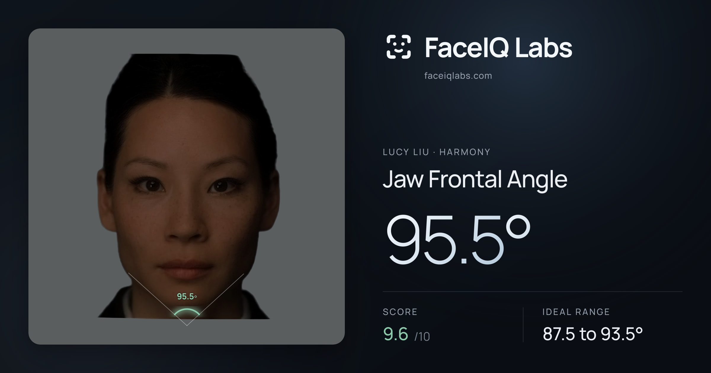 Lucy Liu Jaw Frontal Angle: 95.5°, drawn on the photo
