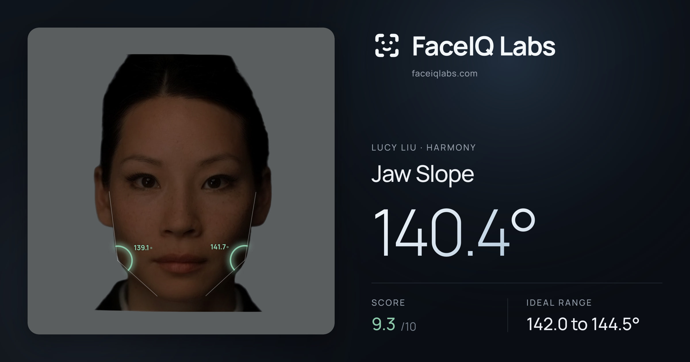Lucy Liu Jaw Slope: 140.4°, drawn on the photo