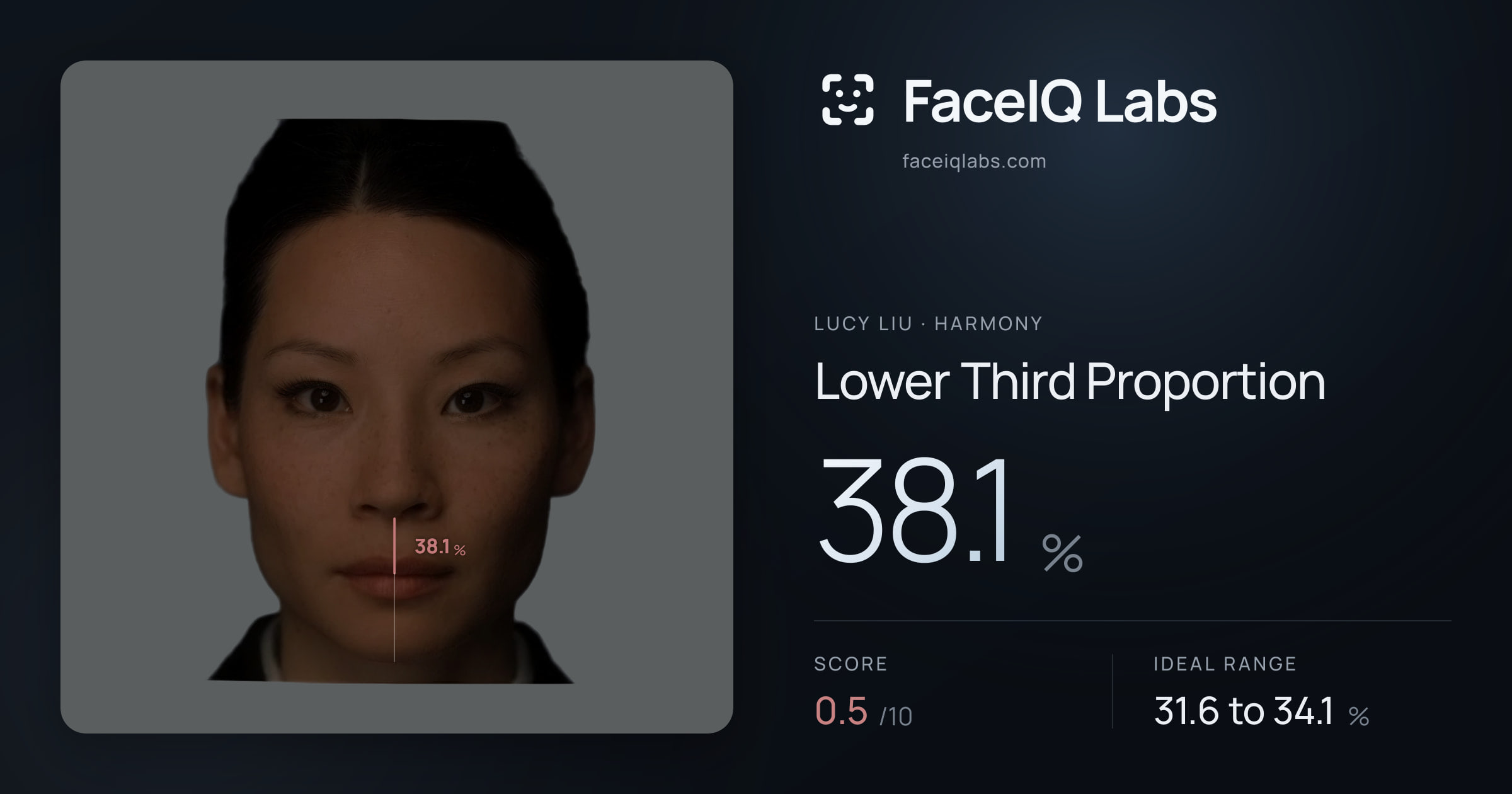 Lucy Liu Lower Third Proportion: 38.1%, drawn on the photo