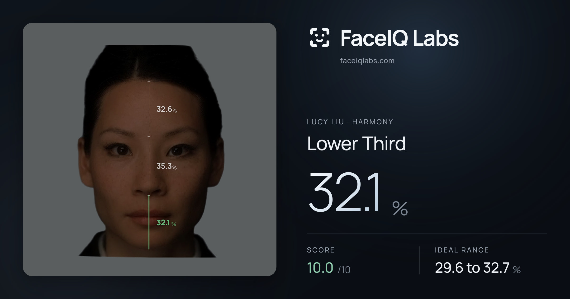 Lucy Liu Lower Third: 32.1%, drawn on the photo