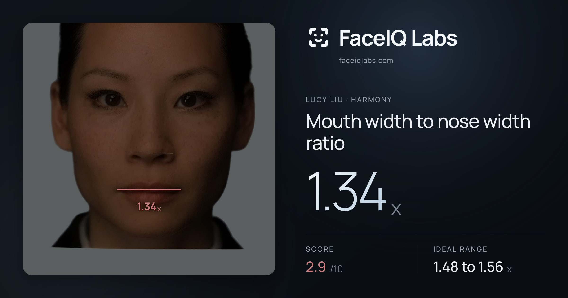 Lucy Liu Mouth width to nose width ratio: 1.34x, drawn on the photo