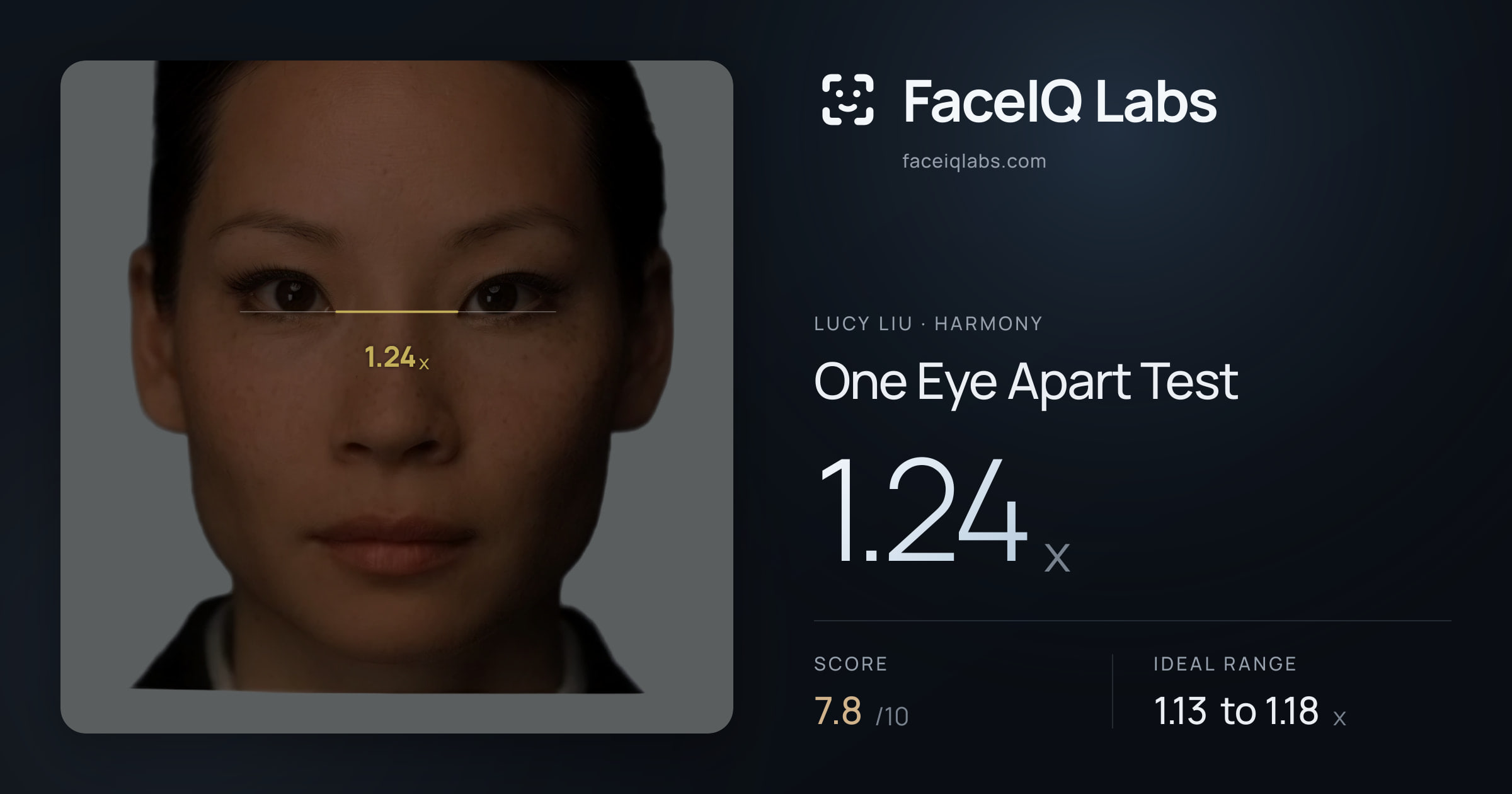 Lucy Liu One Eye Apart Test: 1.24x, drawn on the photo