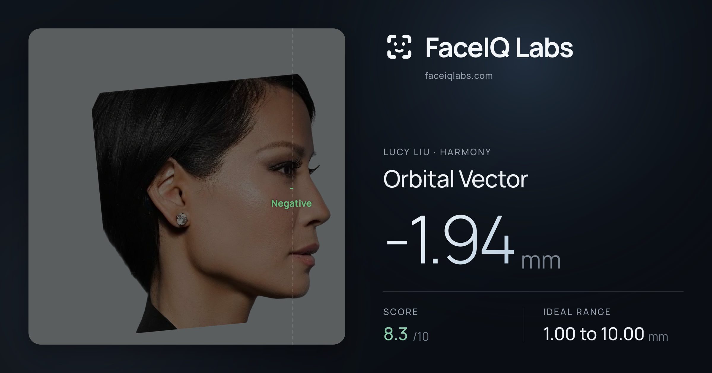 Lucy Liu Orbital Vector: -1.94mm, drawn on the photo