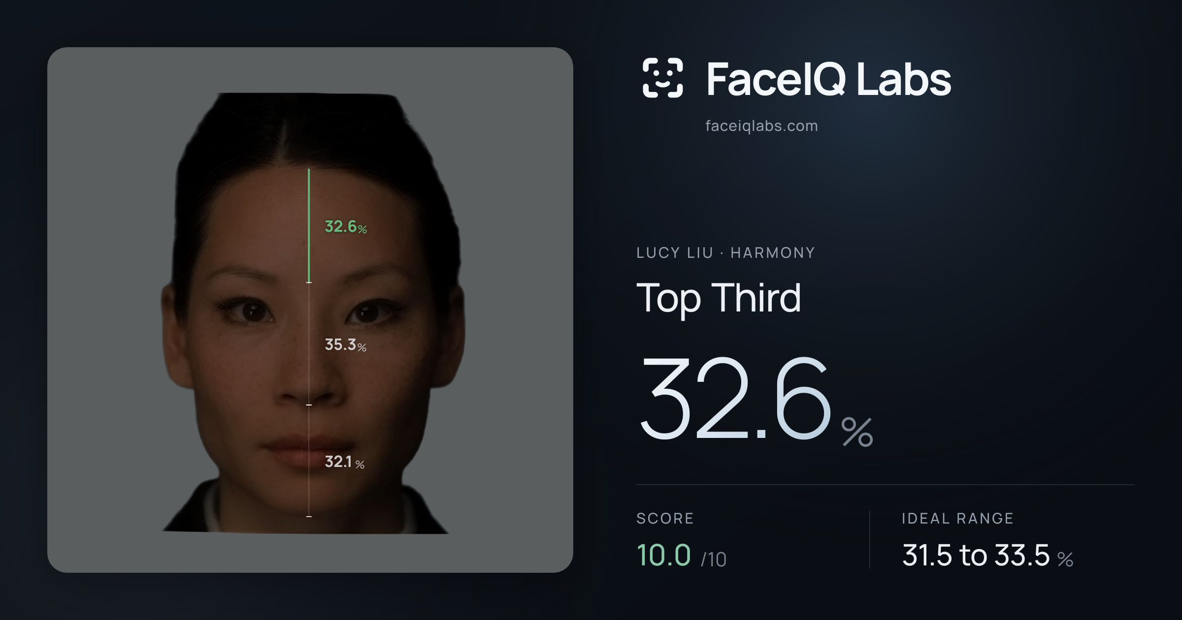 Lucy Liu Top Third: 32.6%, drawn on the photo