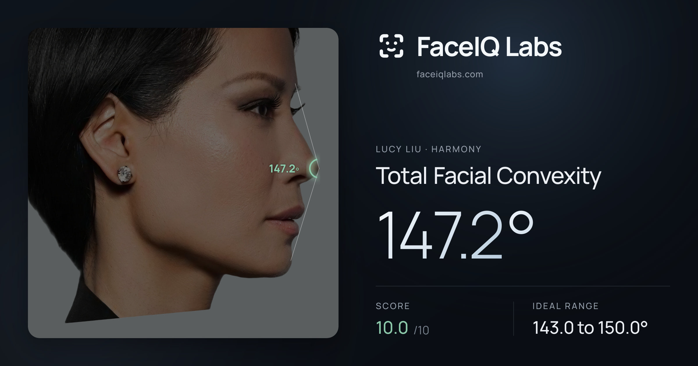 Lucy Liu Total Facial Convexity: 147.2°, drawn on the photo