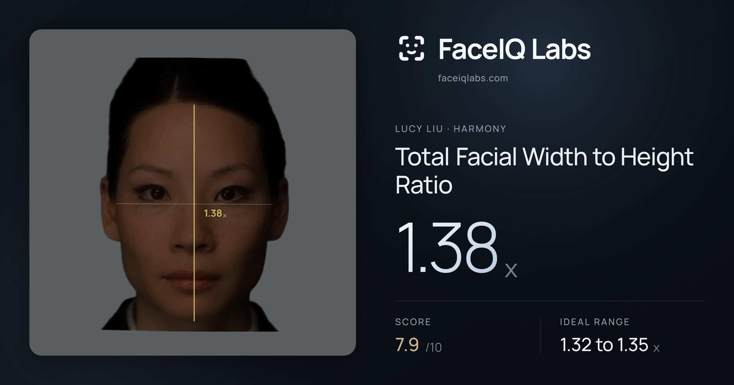 Lucy Liu Total Facial Width to Height Ratio: 1.38x, drawn on the photo