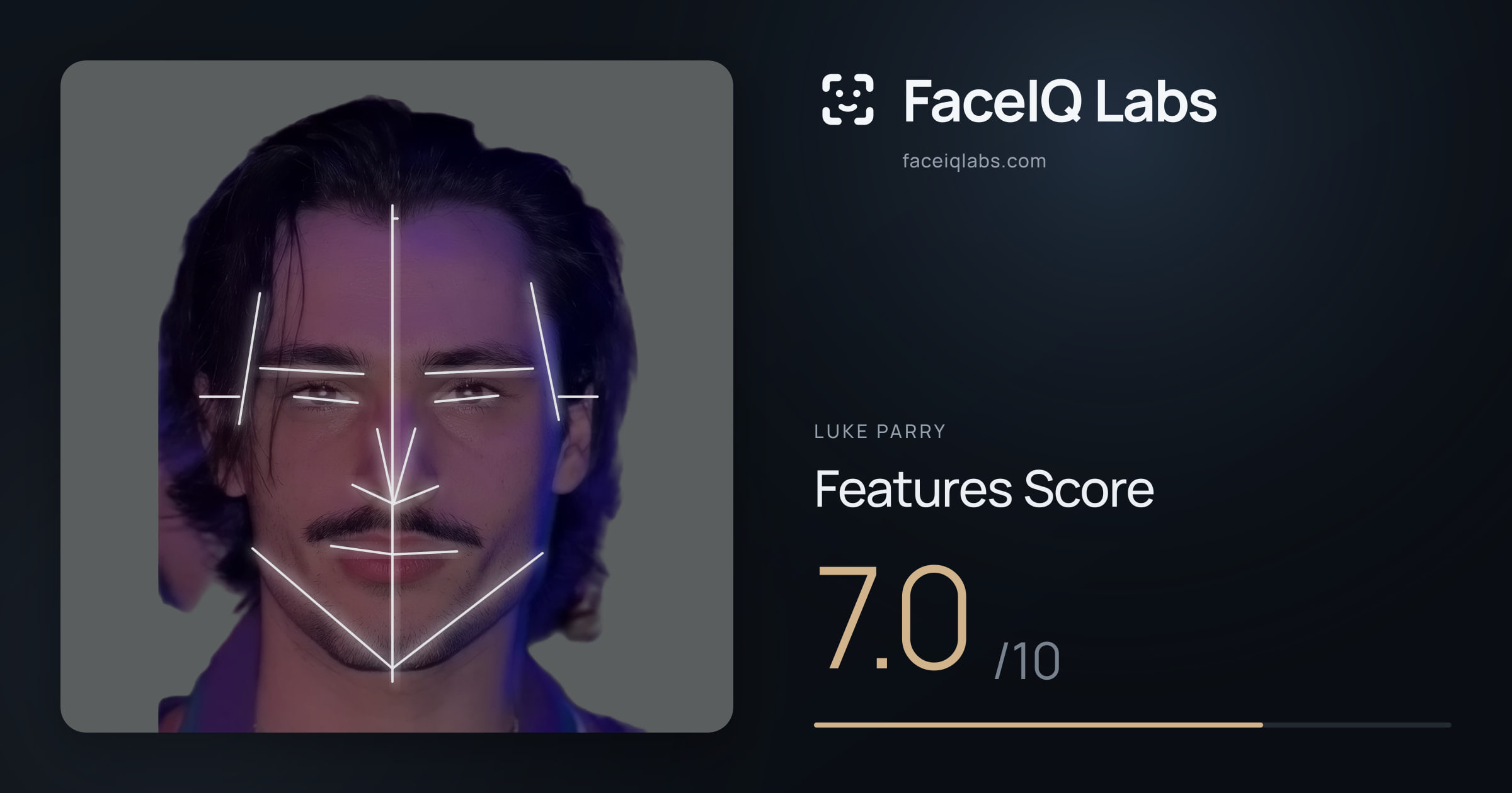 Luke Parry Features: 7.0/10, with each assessment drawn on the photo