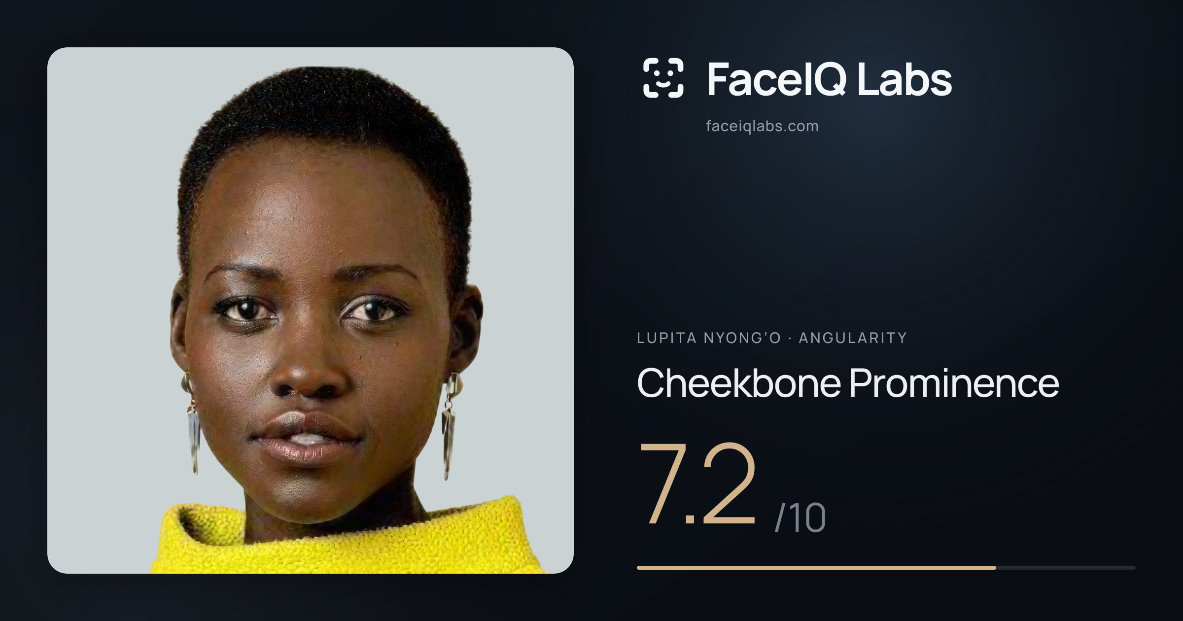 Lupita Nyong’o Cheekbone Prominence: 7.2/10, drawn on the photo