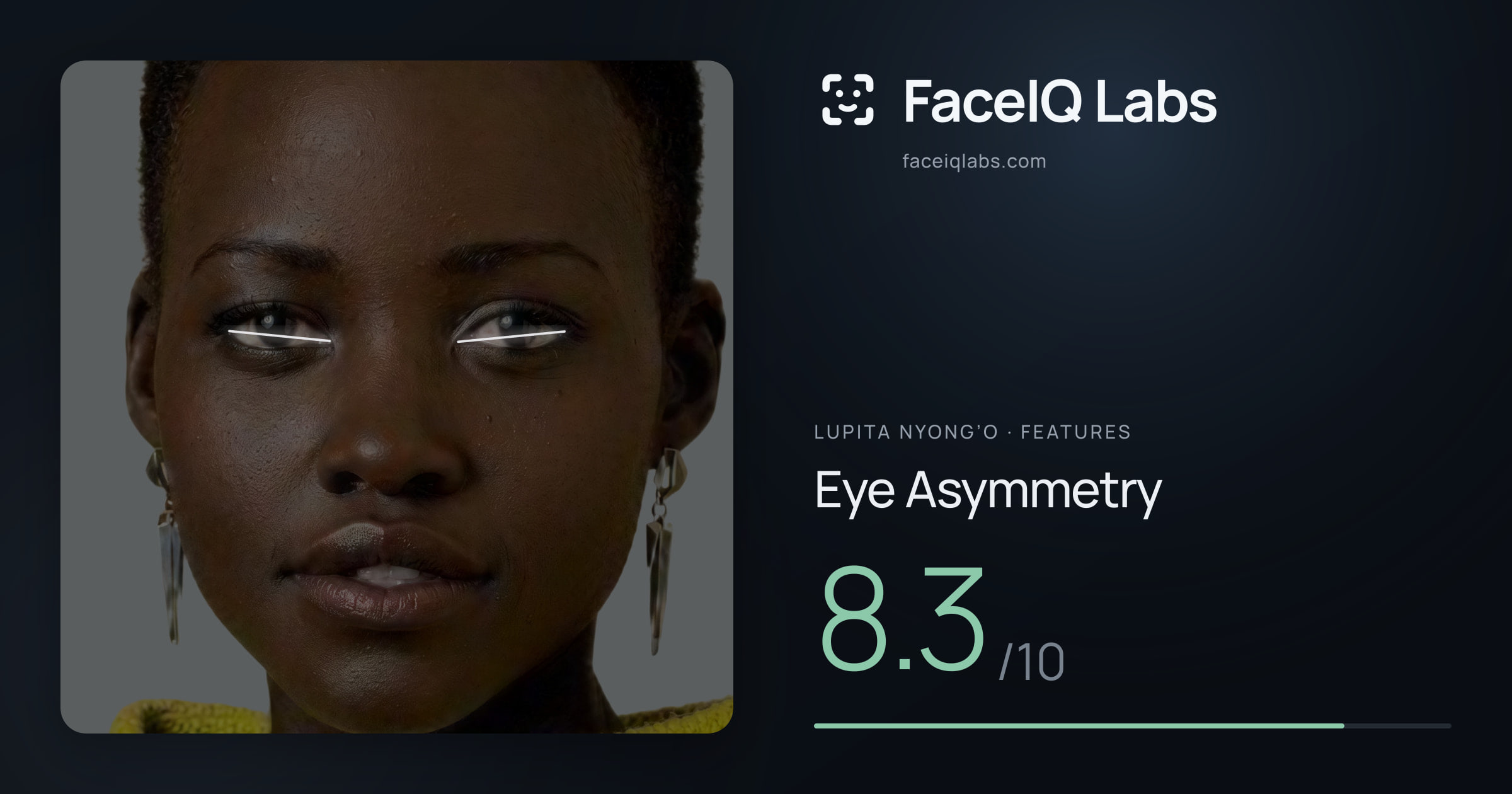 Lupita Nyong’o Eye Asymmetry: 8.3/10, drawn on the photo
