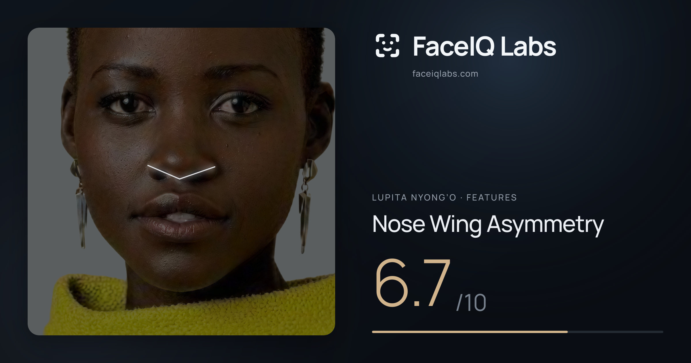 Lupita Nyong’o Nose Wing Asymmetry: 6.7/10, drawn on the photo