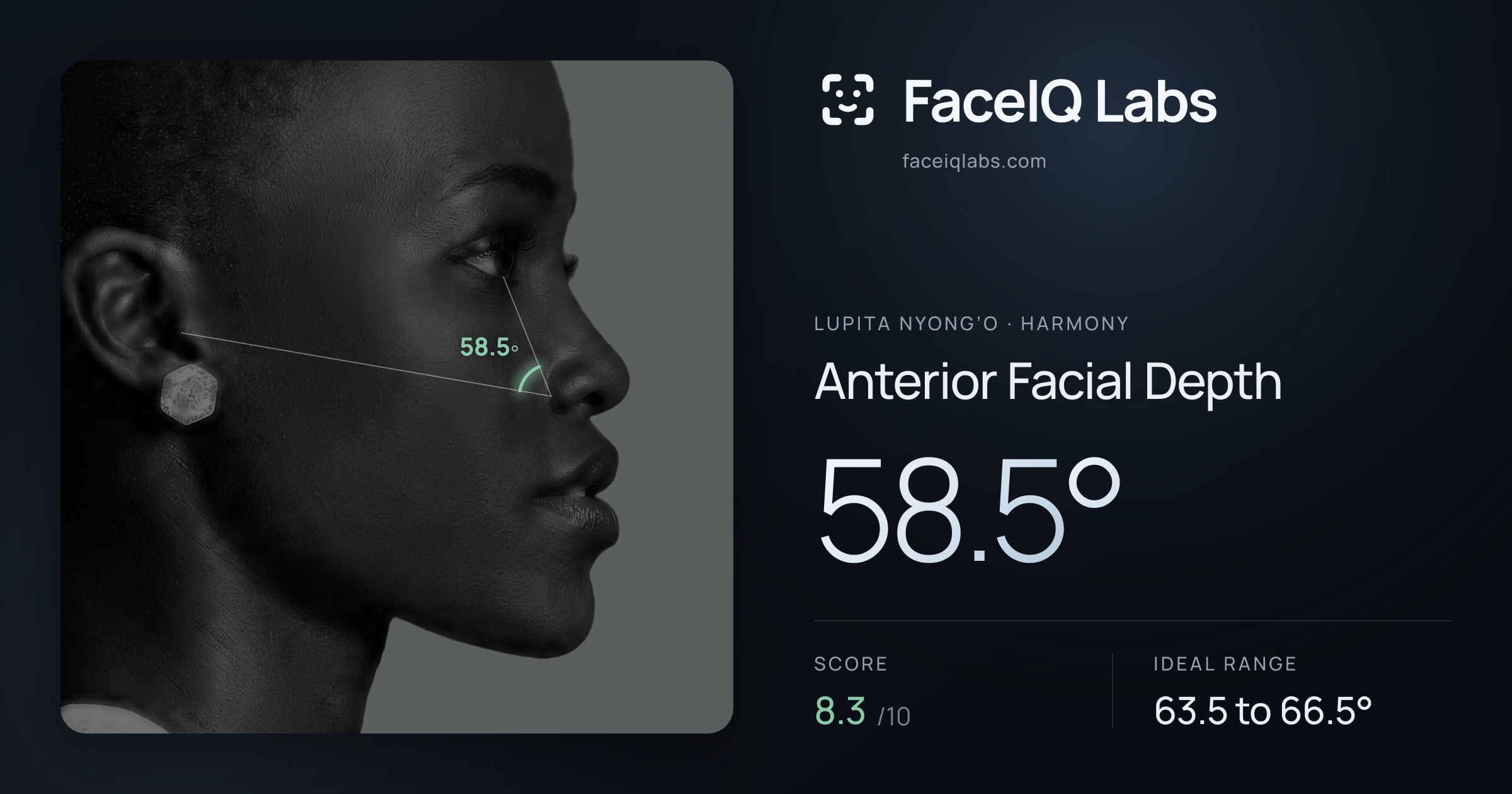 Lupita Nyong’o Anterior Facial Depth: 58.5°, drawn on the photo