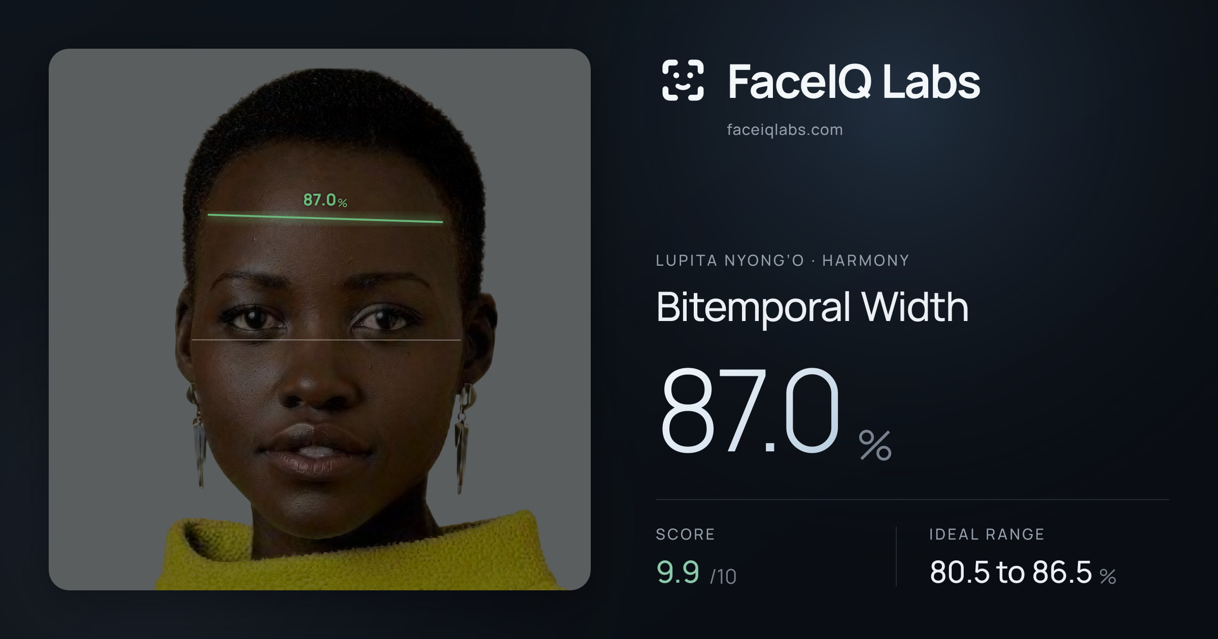 Lupita Nyong’o Bitemporal Width: 87.0%, drawn on the photo