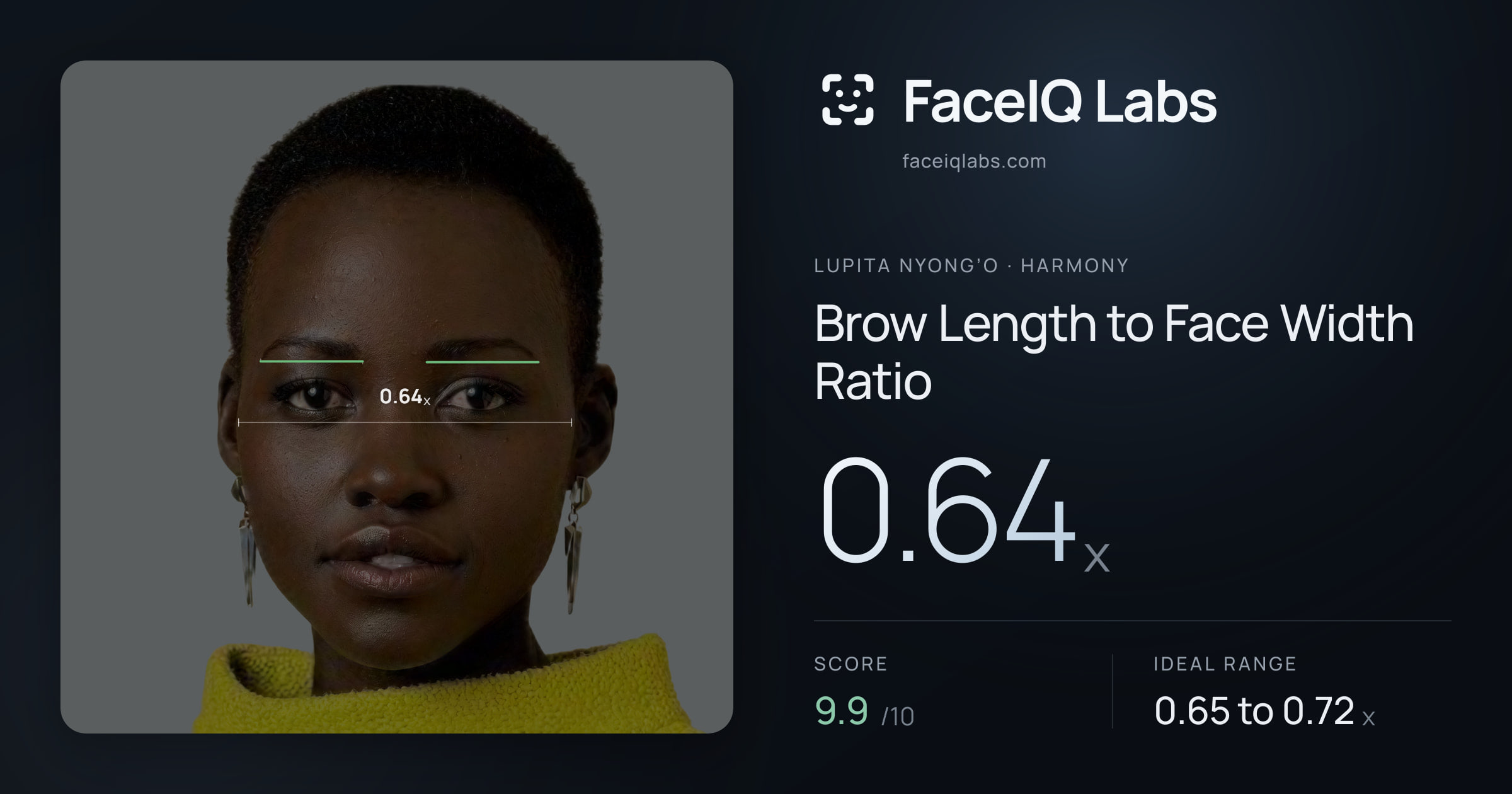 Lupita Nyong’o Brow Length to Face Width Ratio: 0.64x, drawn on the photo