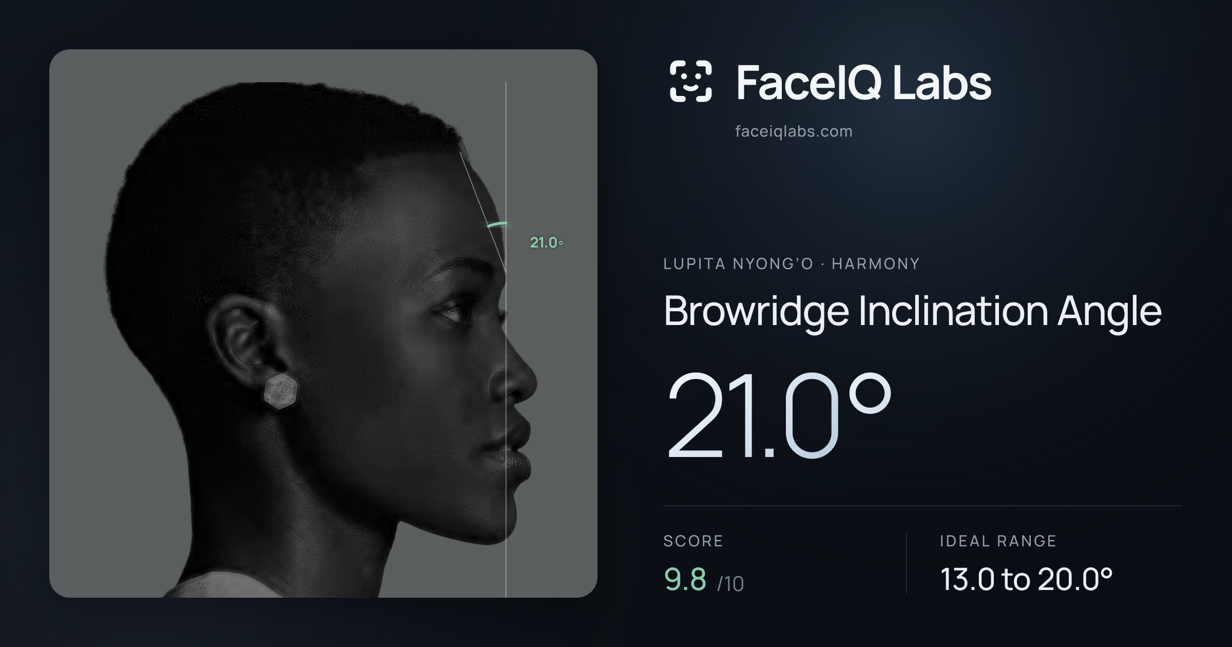 Lupita Nyong’o Browridge Inclination Angle: 21.0°, drawn on the photo