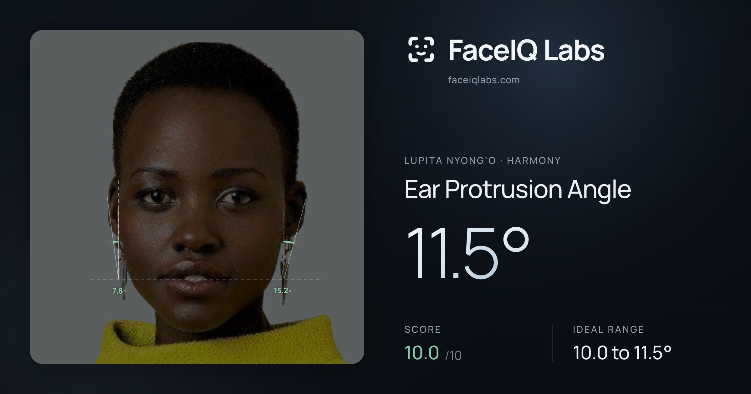 Lupita Nyong’o Ear Protrusion Angle: 11.5°, drawn on the photo