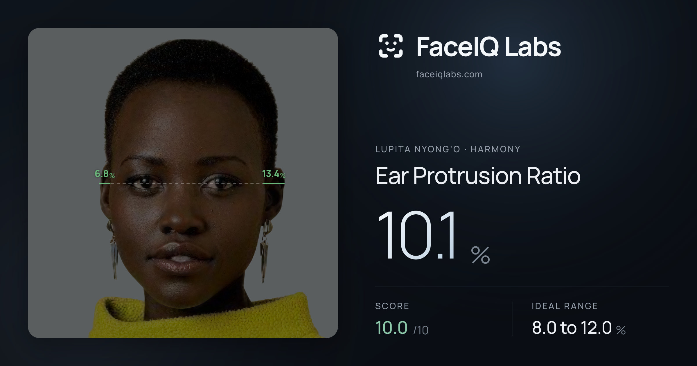 Lupita Nyong’o Ear Protrusion Ratio: 10.1%, drawn on the photo