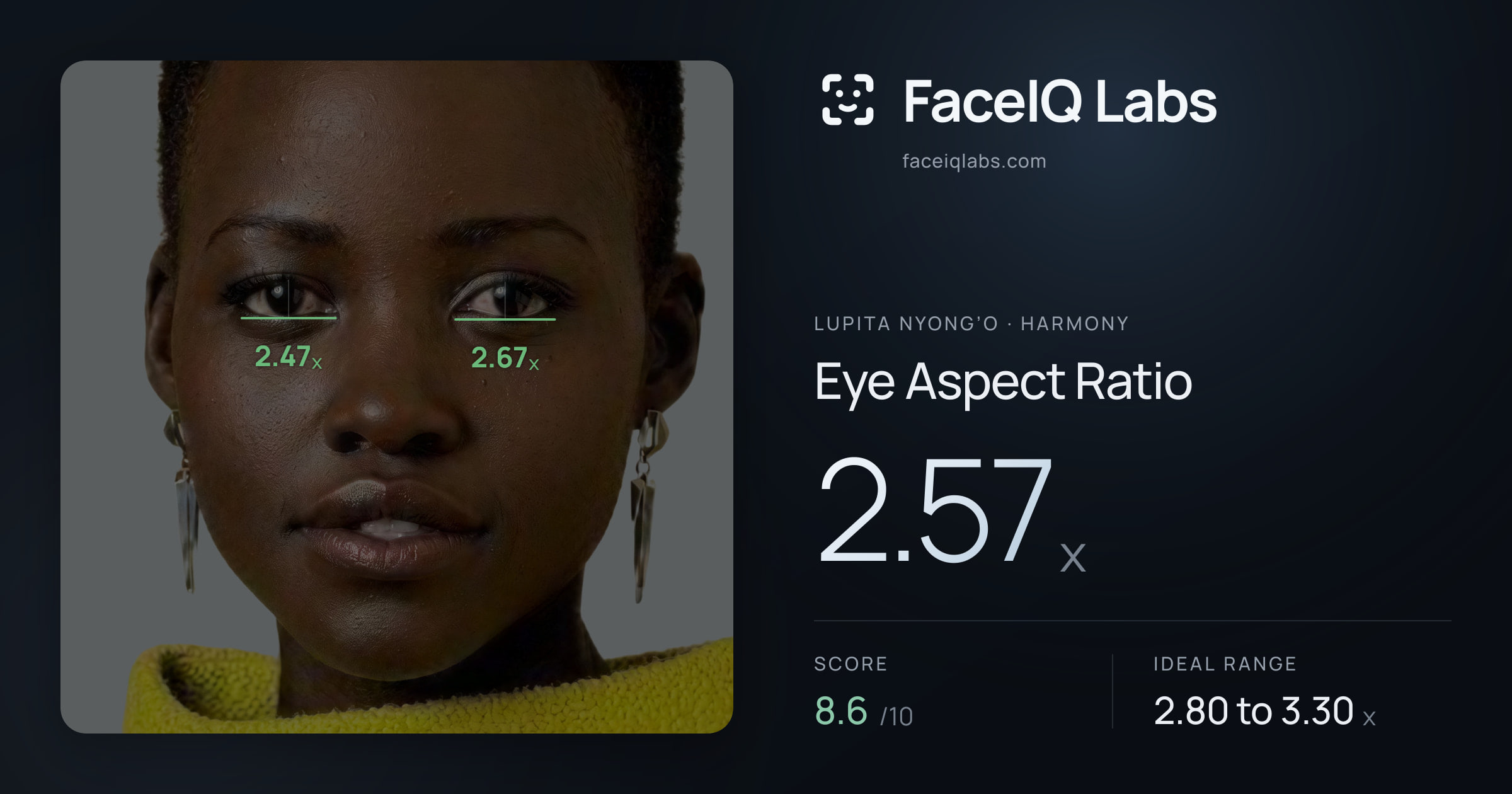 Lupita Nyong’o Eye Aspect Ratio: 2.57x, drawn on the photo