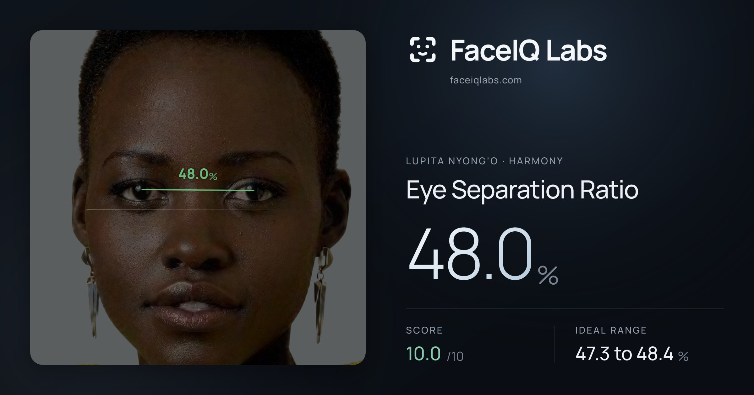 Lupita Nyong’o Eye Separation Ratio: 48.0%, drawn on the photo