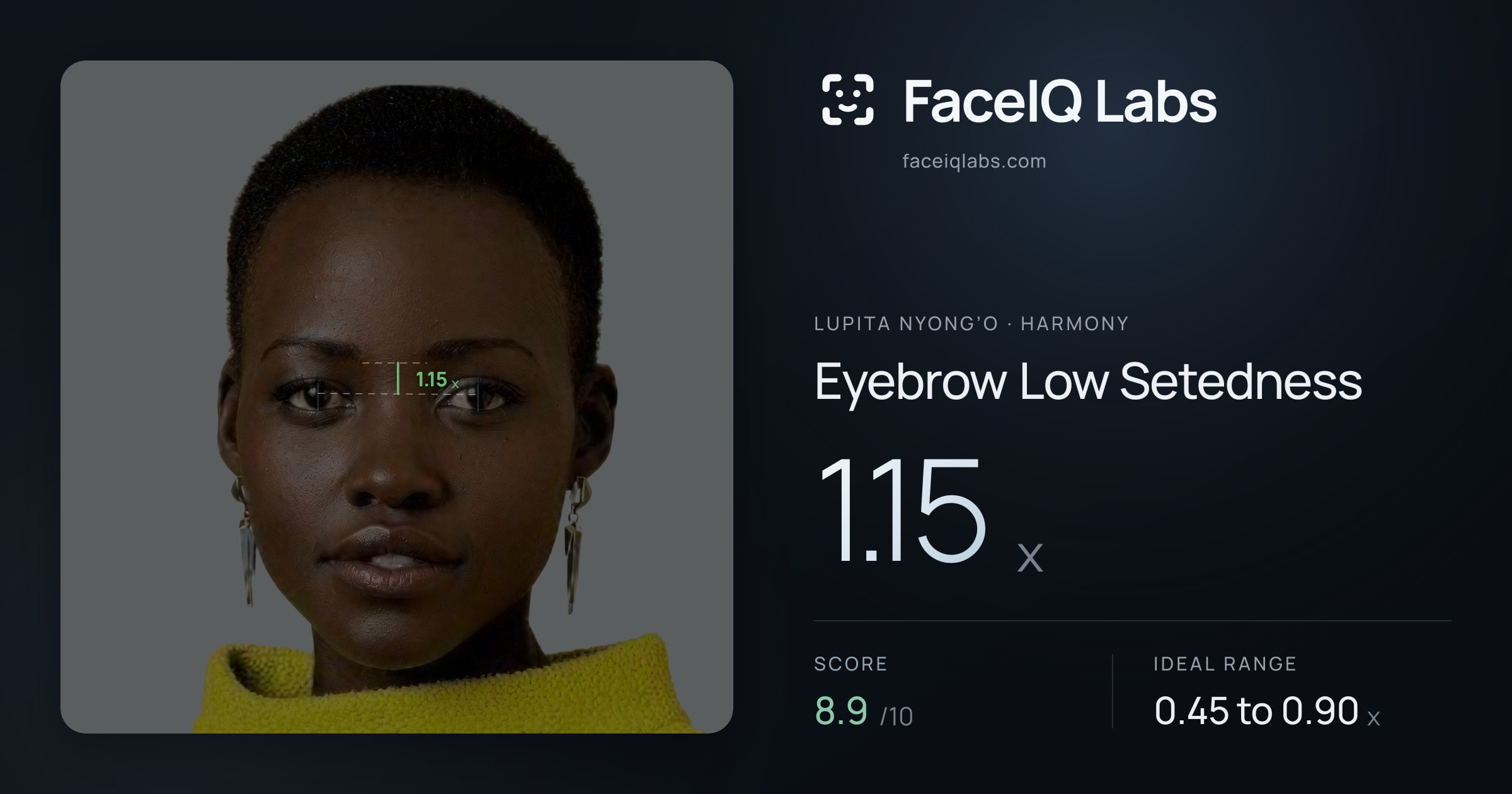 Lupita Nyong’o Eyebrow Low Setedness: 1.15x, drawn on the photo