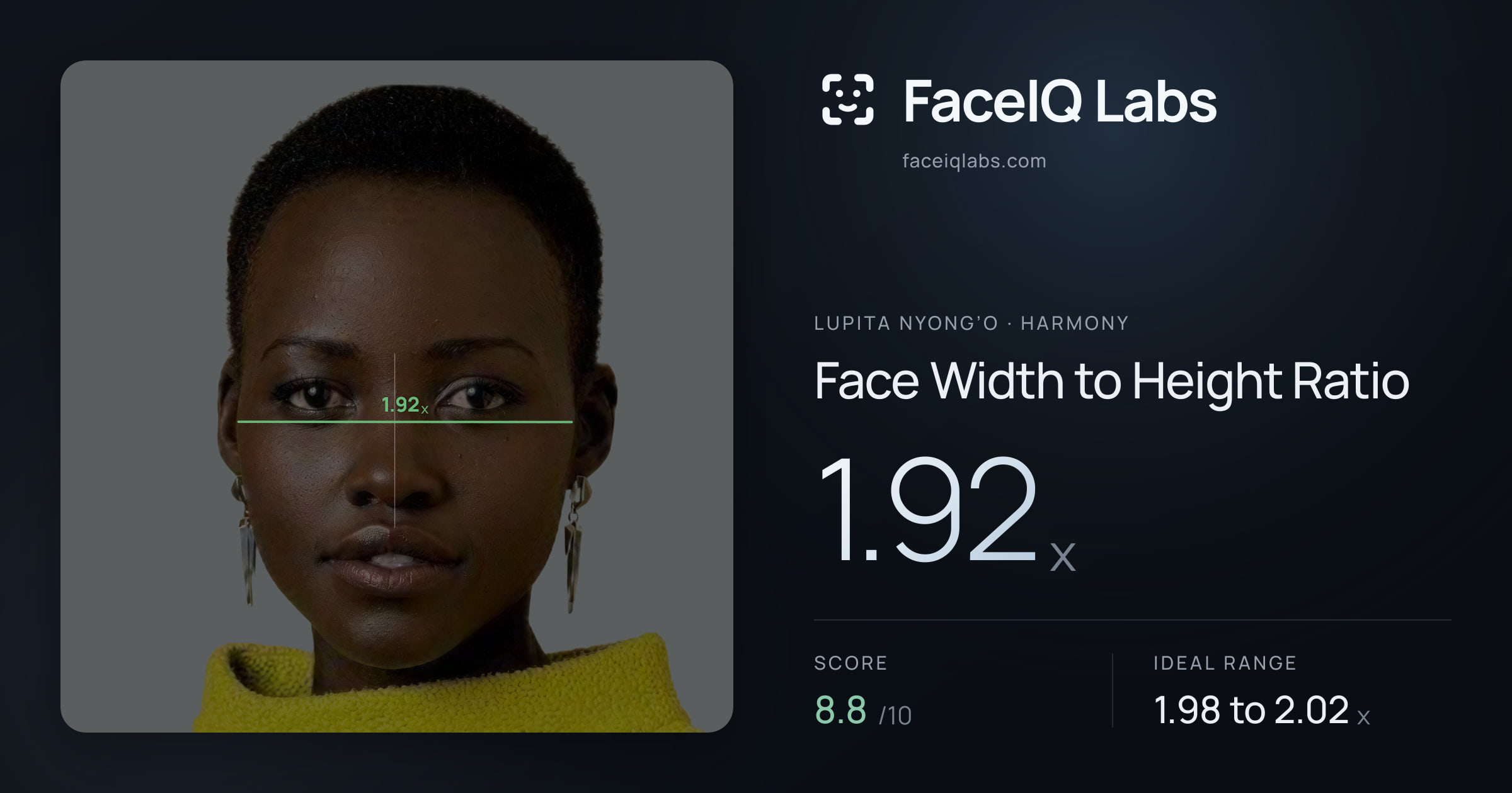Lupita Nyong’o Face Width to Height Ratio: 1.92x, drawn on the photo