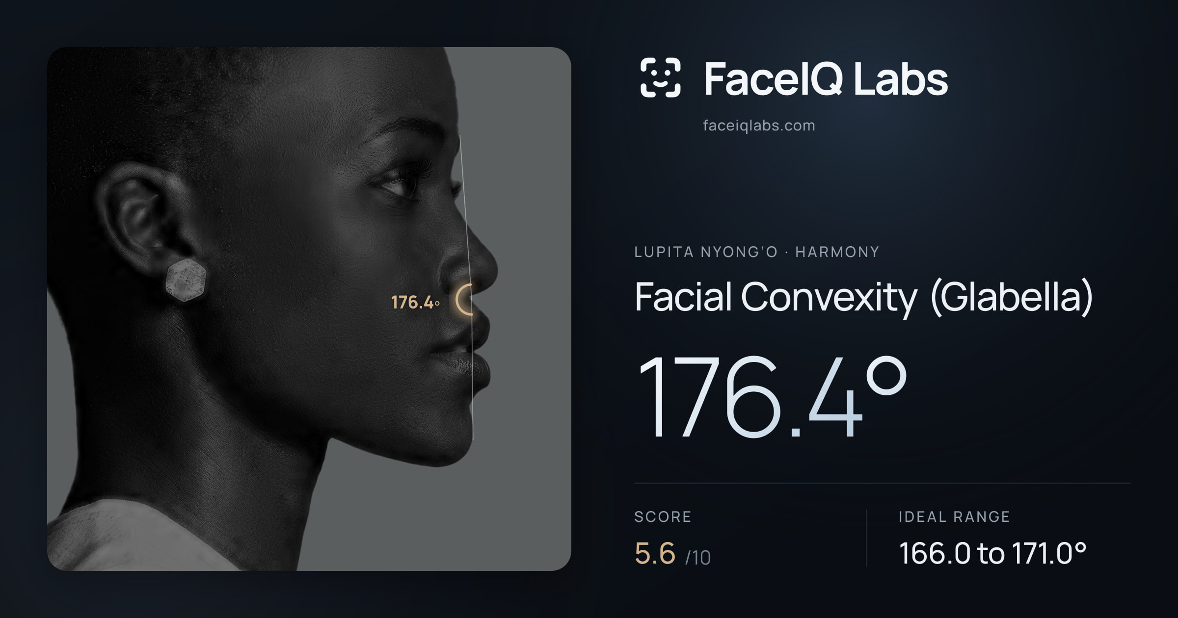 Lupita Nyong’o Facial Convexity (Glabella): 176.4°, drawn on the photo