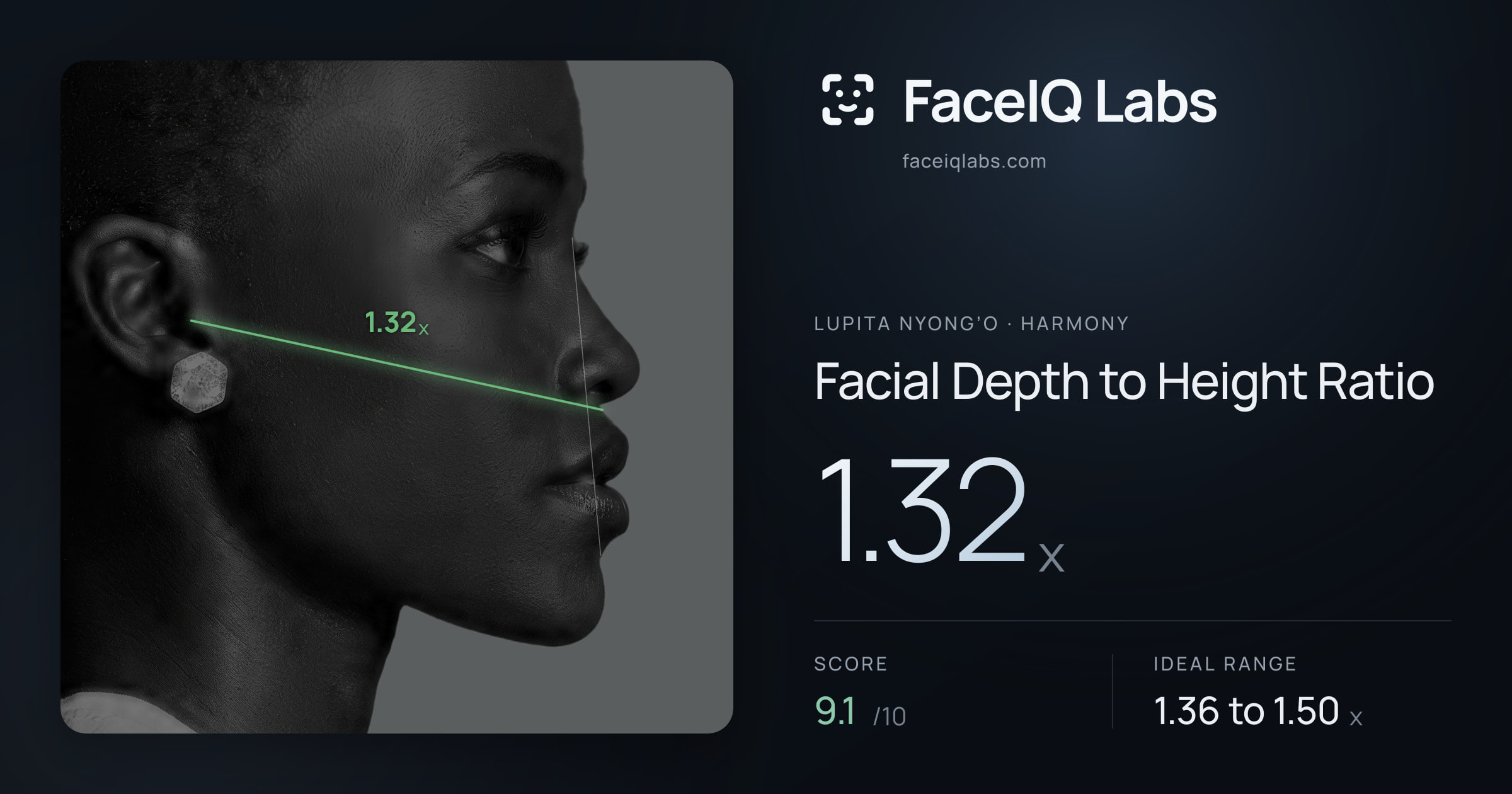 Lupita Nyong’o Facial Depth to Height Ratio: 1.32x, drawn on the photo