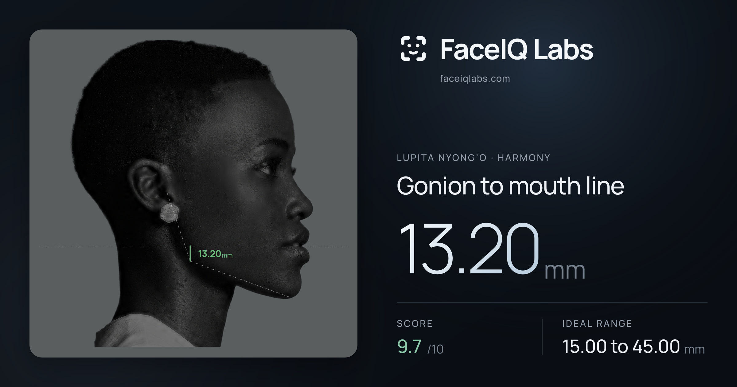 Lupita Nyong’o Gonion to mouth line: 13.20mm, drawn on the photo