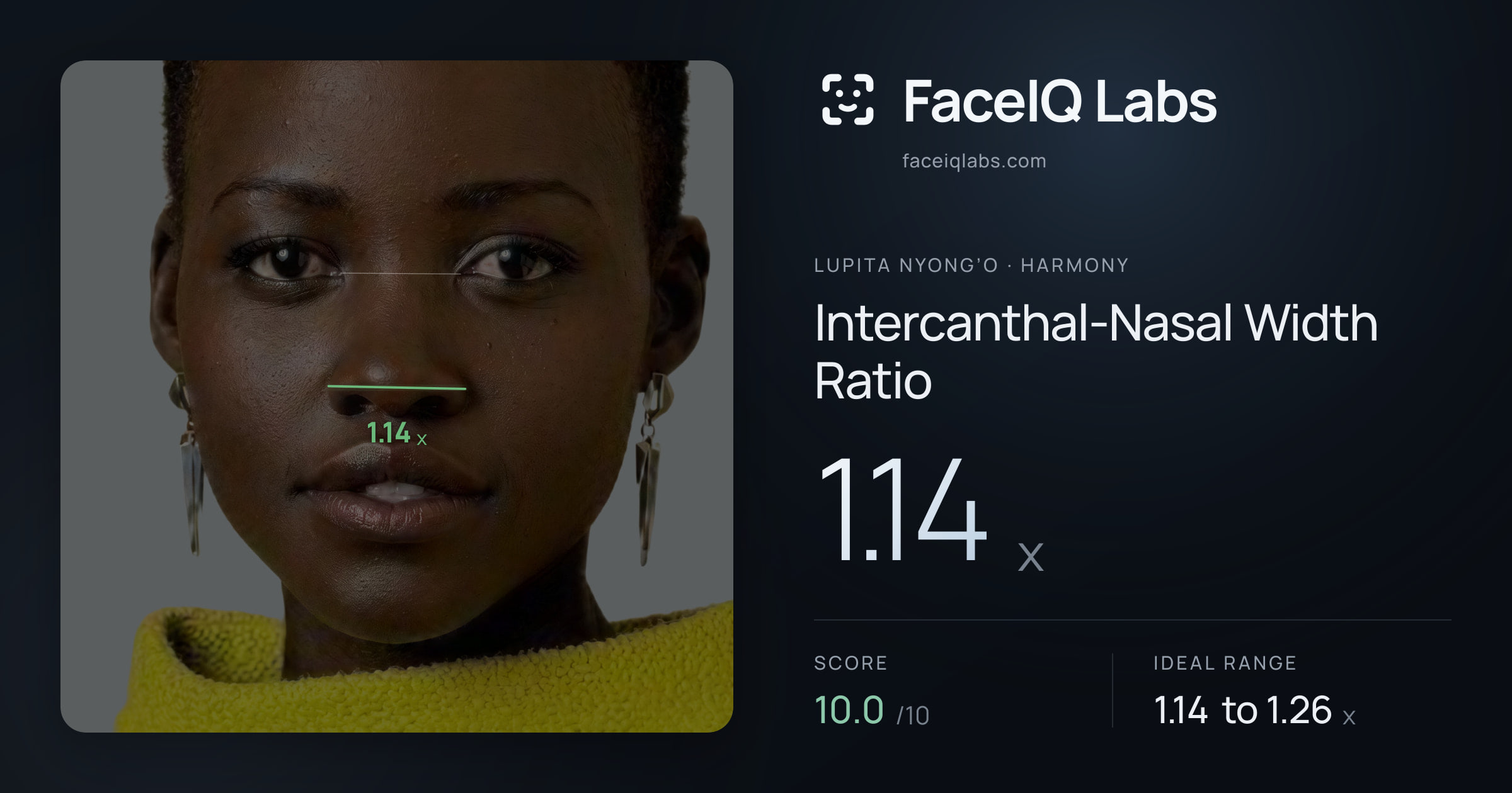 Lupita Nyong’o Intercanthal-Nasal Width Ratio: 1.14x, drawn on the photo