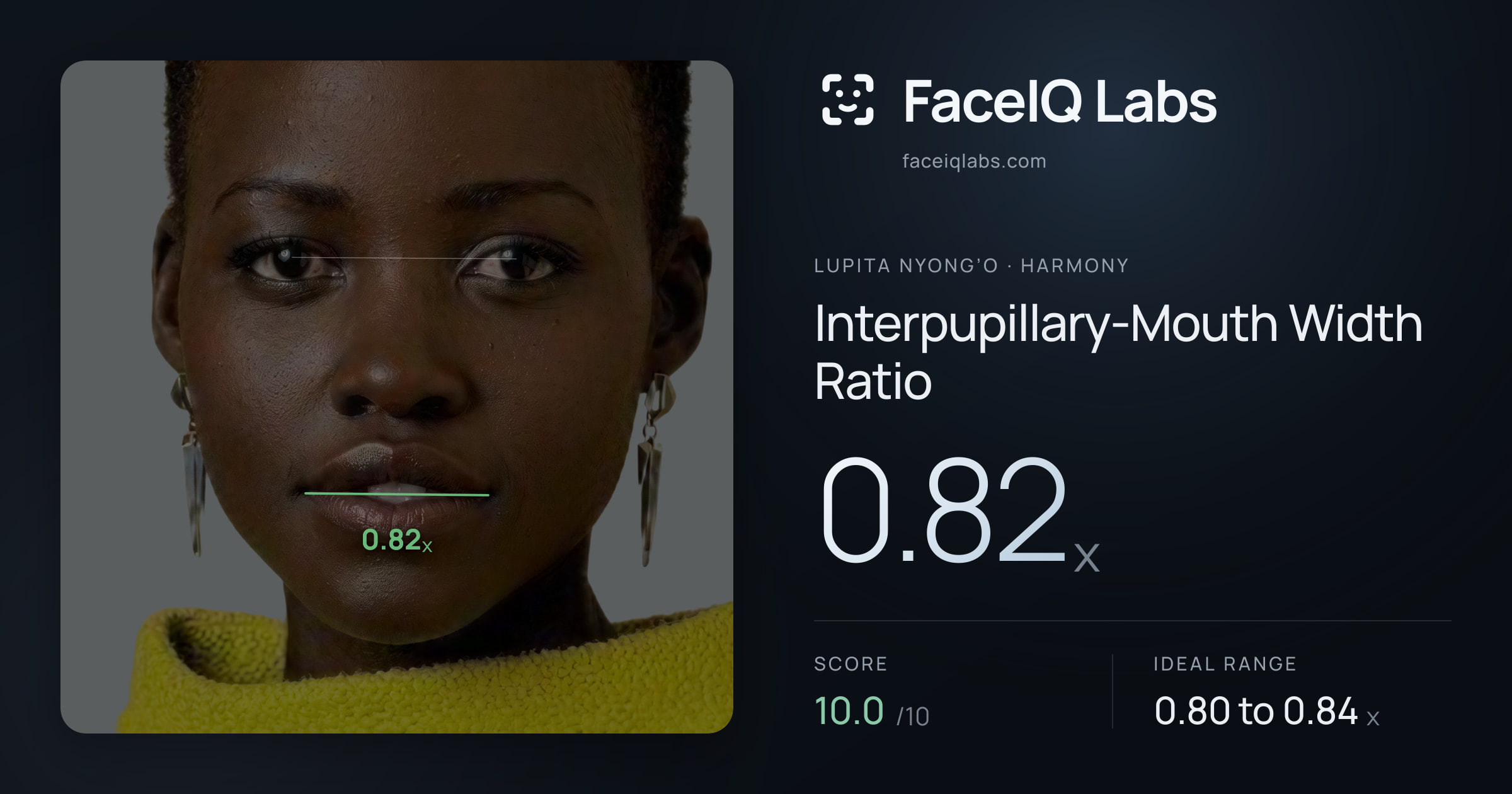 Lupita Nyong’o Interpupillary-Mouth Width Ratio: 0.82x, drawn on the photo