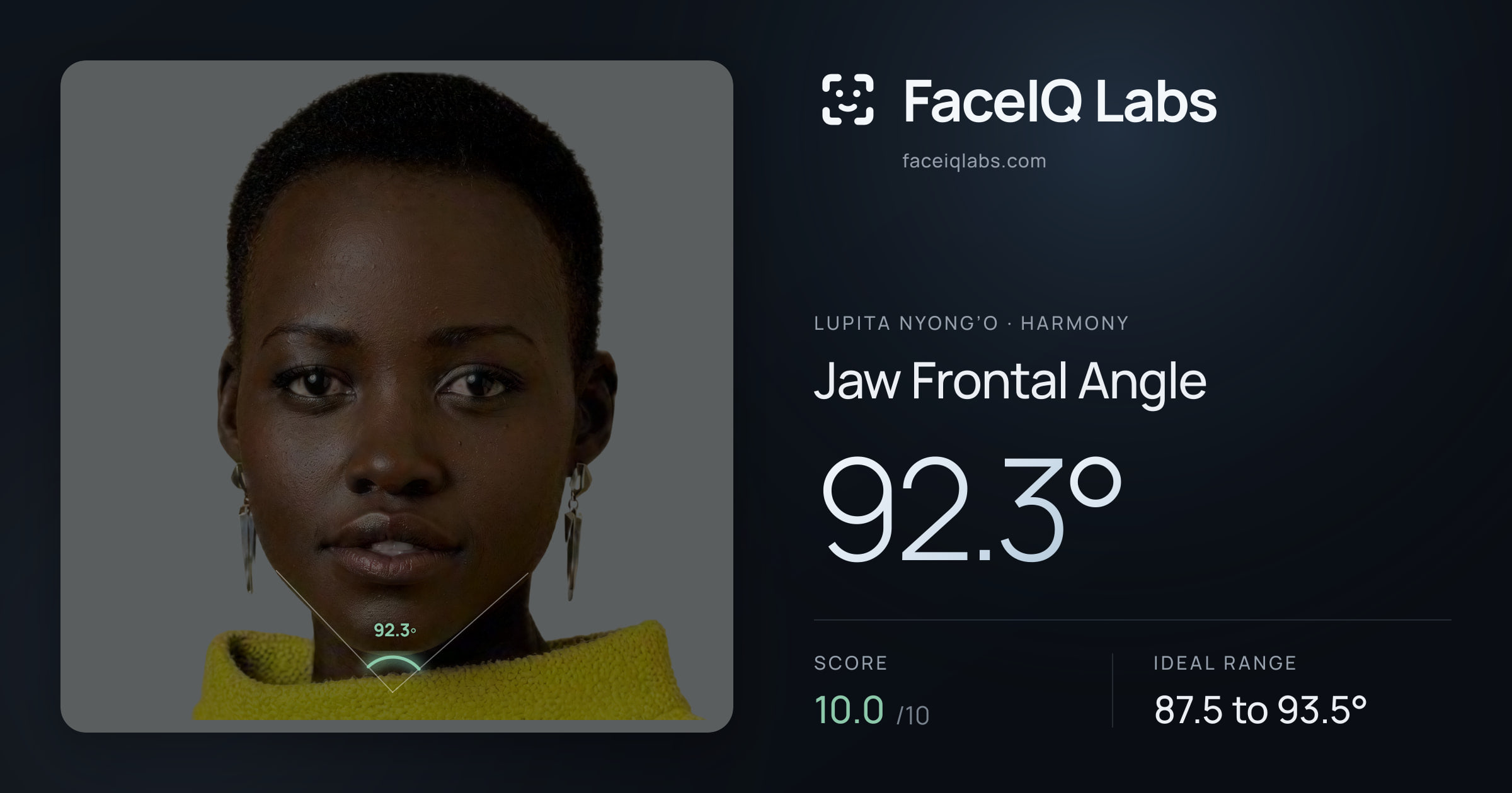 Lupita Nyong’o Jaw Frontal Angle: 92.3°, drawn on the photo