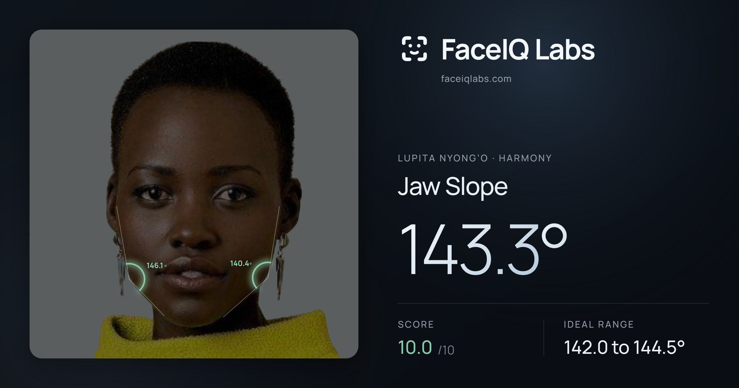 Lupita Nyong’o Jaw Slope: 143.3°, drawn on the photo