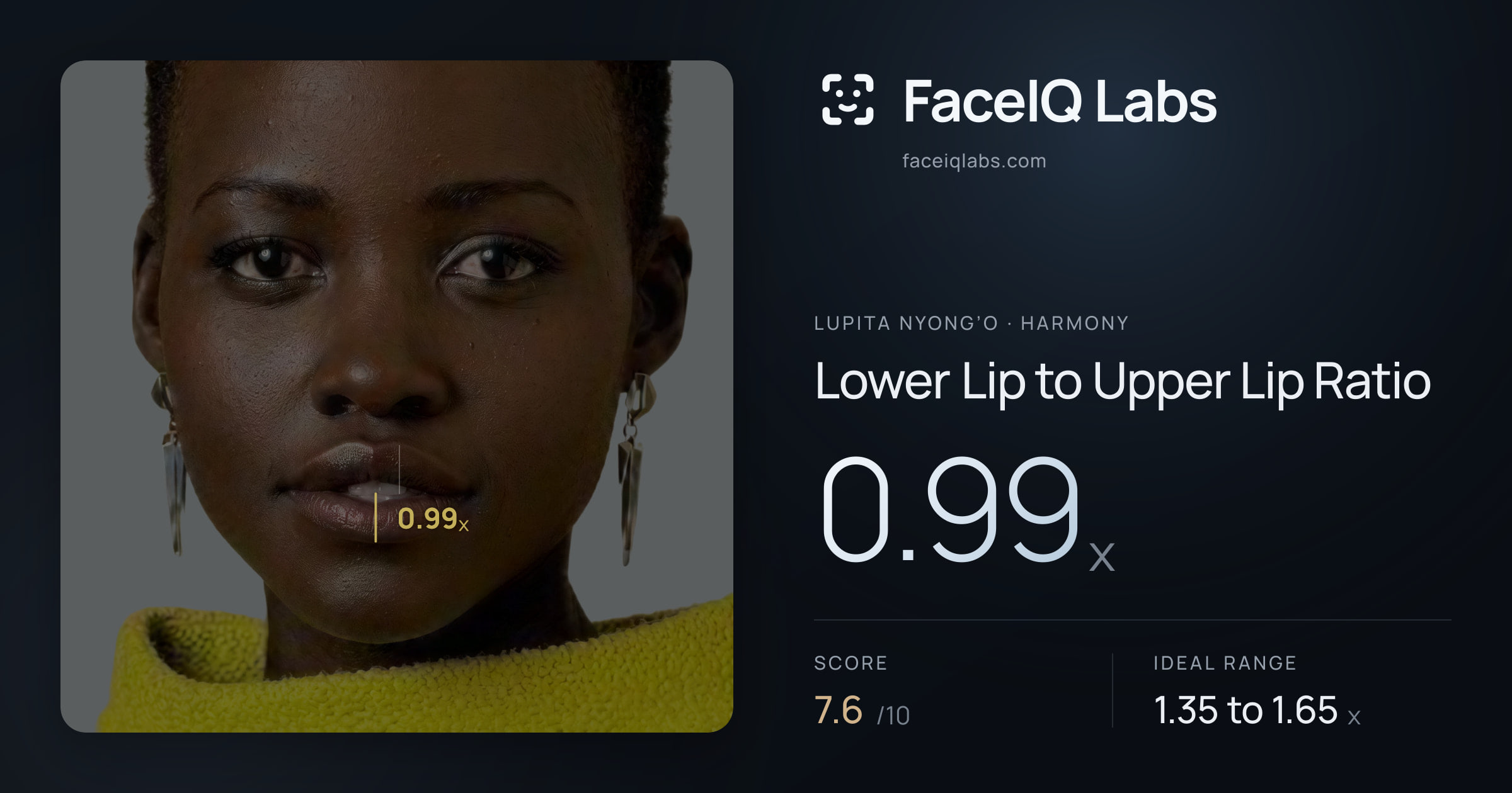 Lupita Nyong’o Lower Lip to Upper Lip Ratio: 0.99x, drawn on the photo