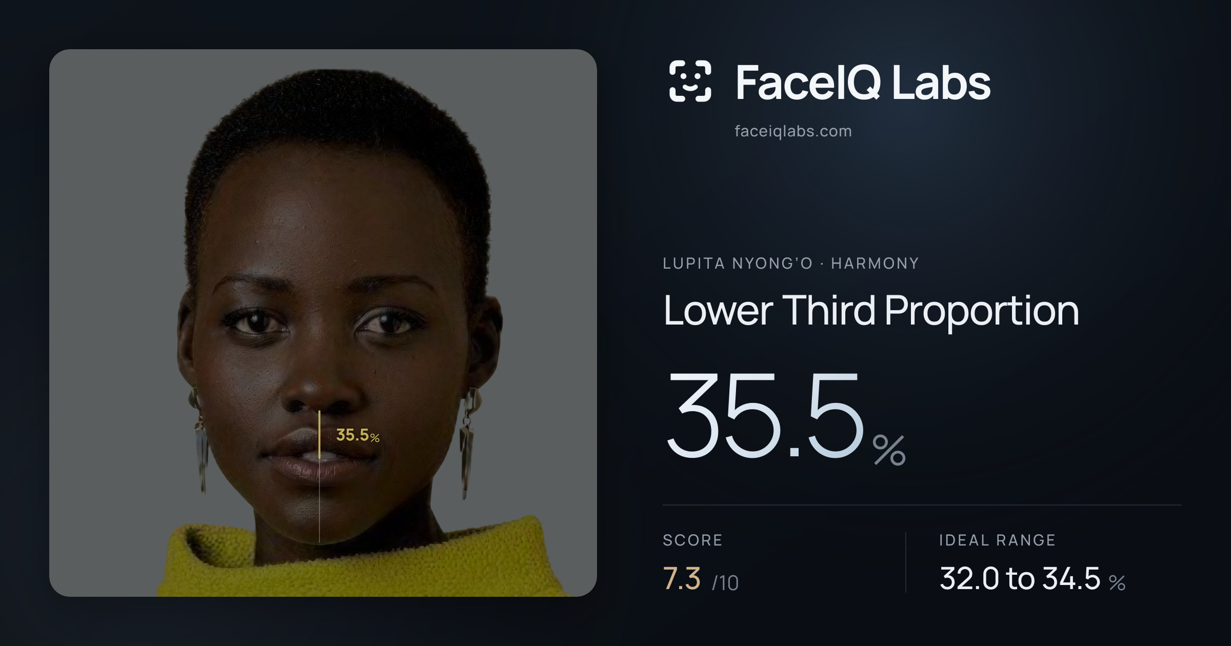 Lupita Nyong’o Lower Third Proportion: 35.5%, drawn on the photo