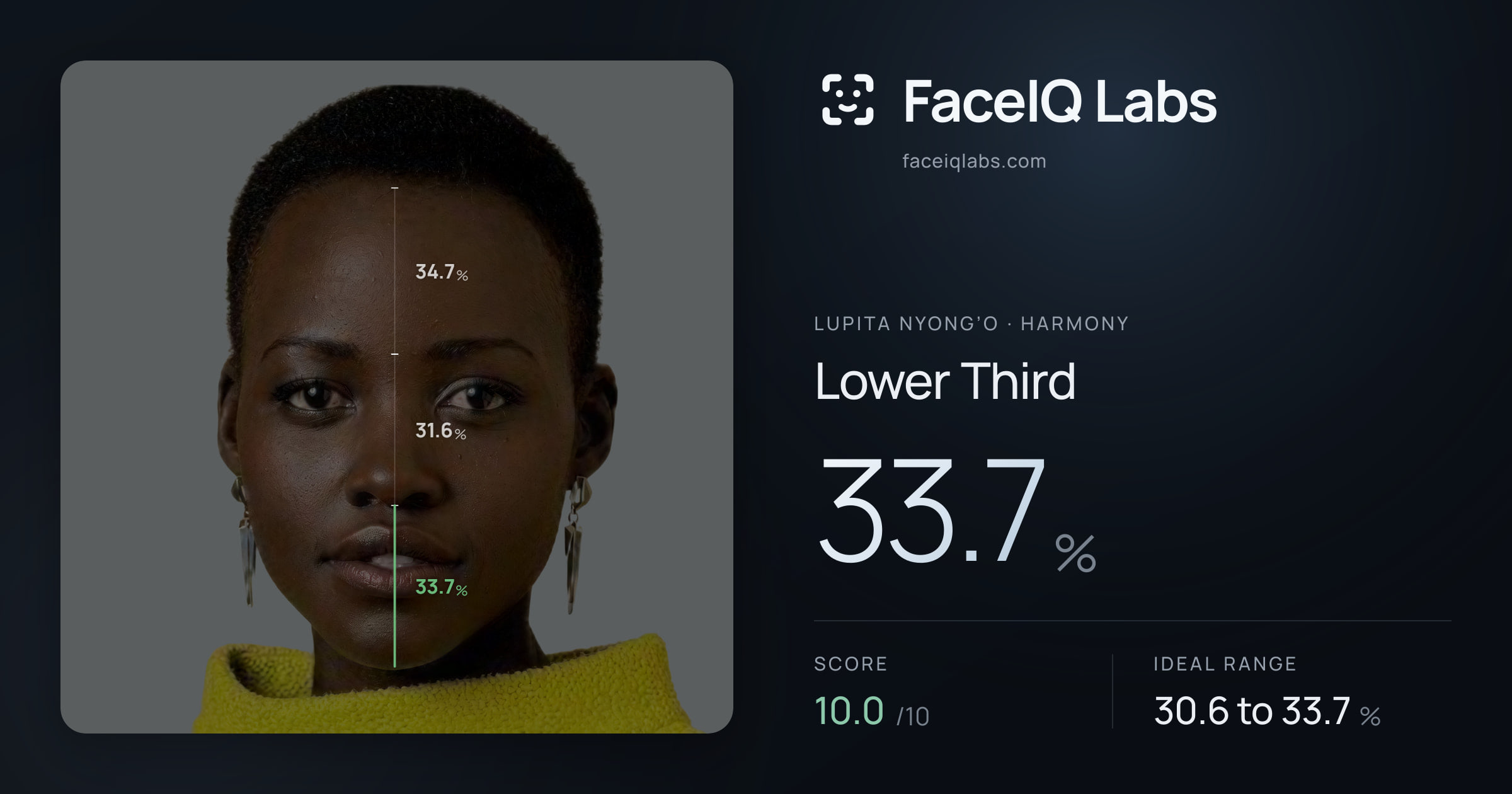 Lupita Nyong’o Lower Third: 33.7%, drawn on the photo