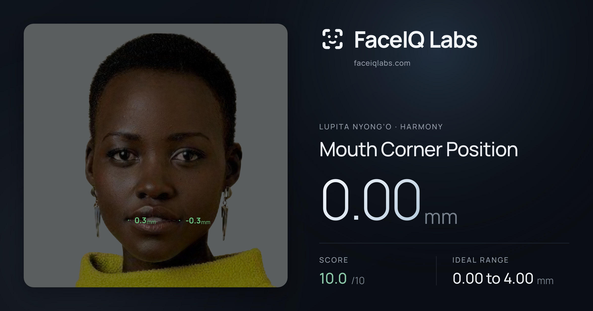 Lupita Nyong’o Mouth Corner Position: 0.00mm, drawn on the photo