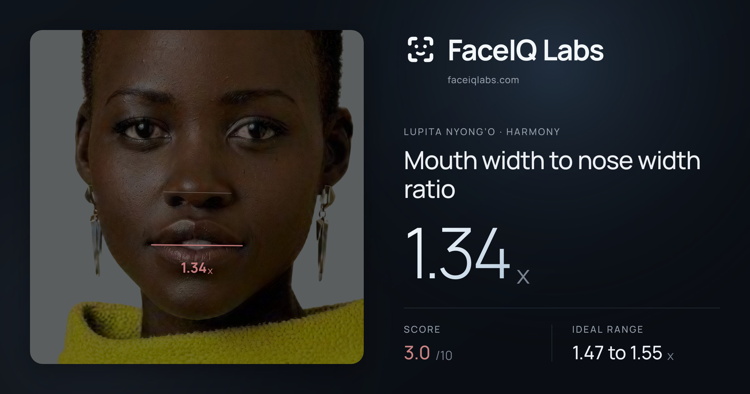 Lupita Nyong’o Mouth width to nose width ratio: 1.34x, drawn on the photo