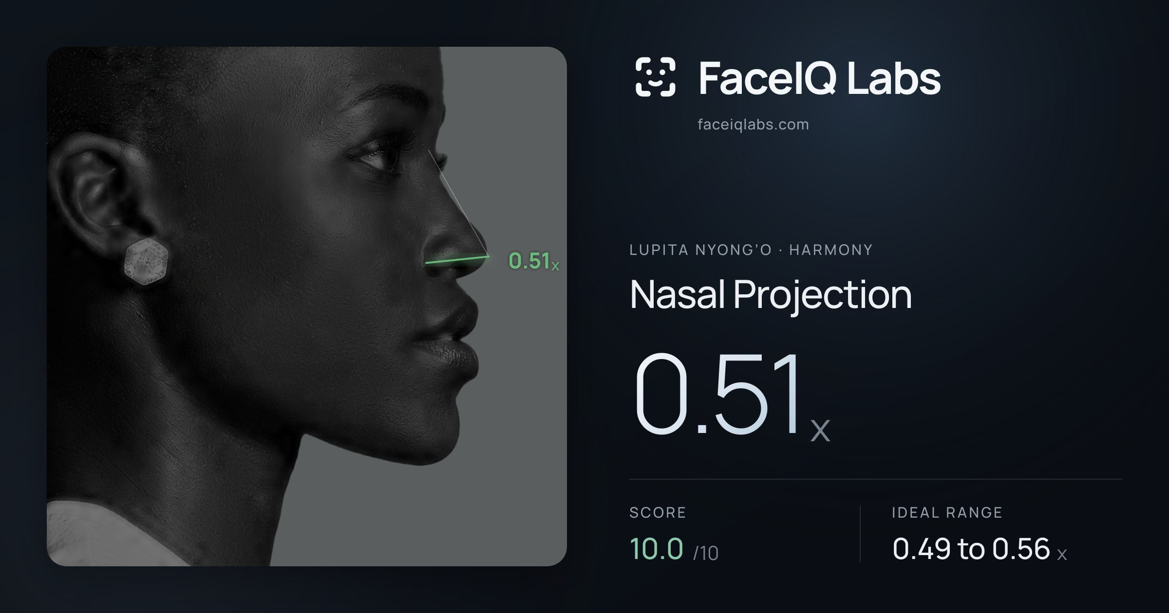 Lupita Nyong’o Nasal Projection: 0.51x, drawn on the photo