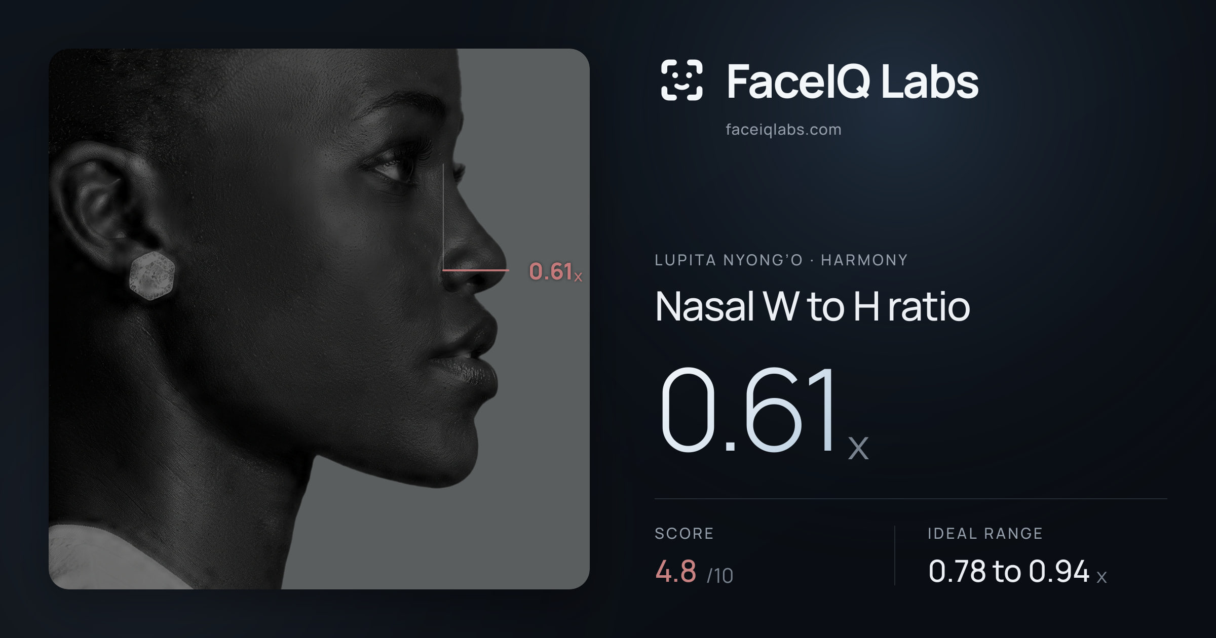 Lupita Nyong’o Nasal W to H ratio: 0.61x, drawn on the photo