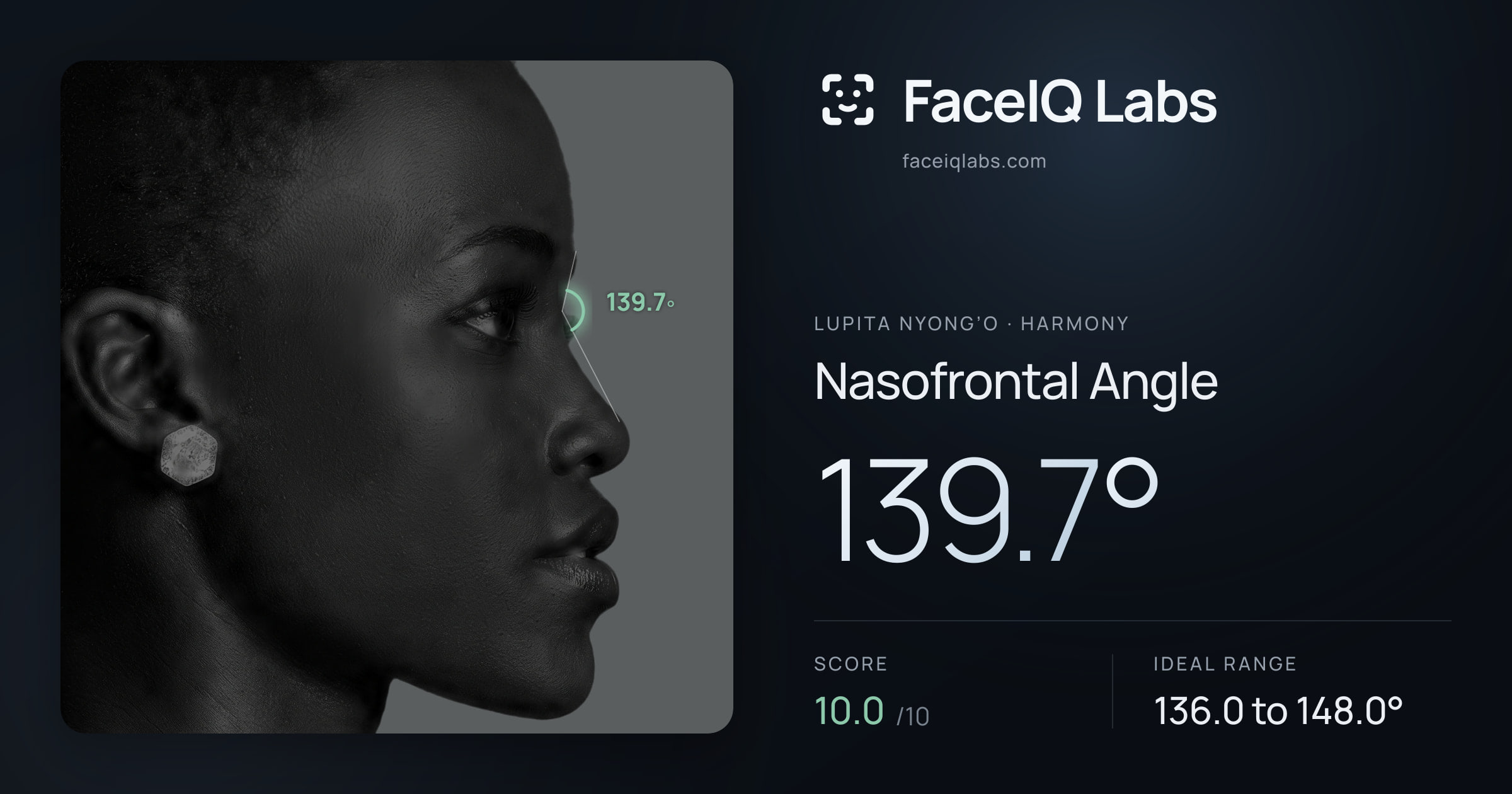 Lupita Nyong’o Nasofrontal Angle: 139.7°, drawn on the photo