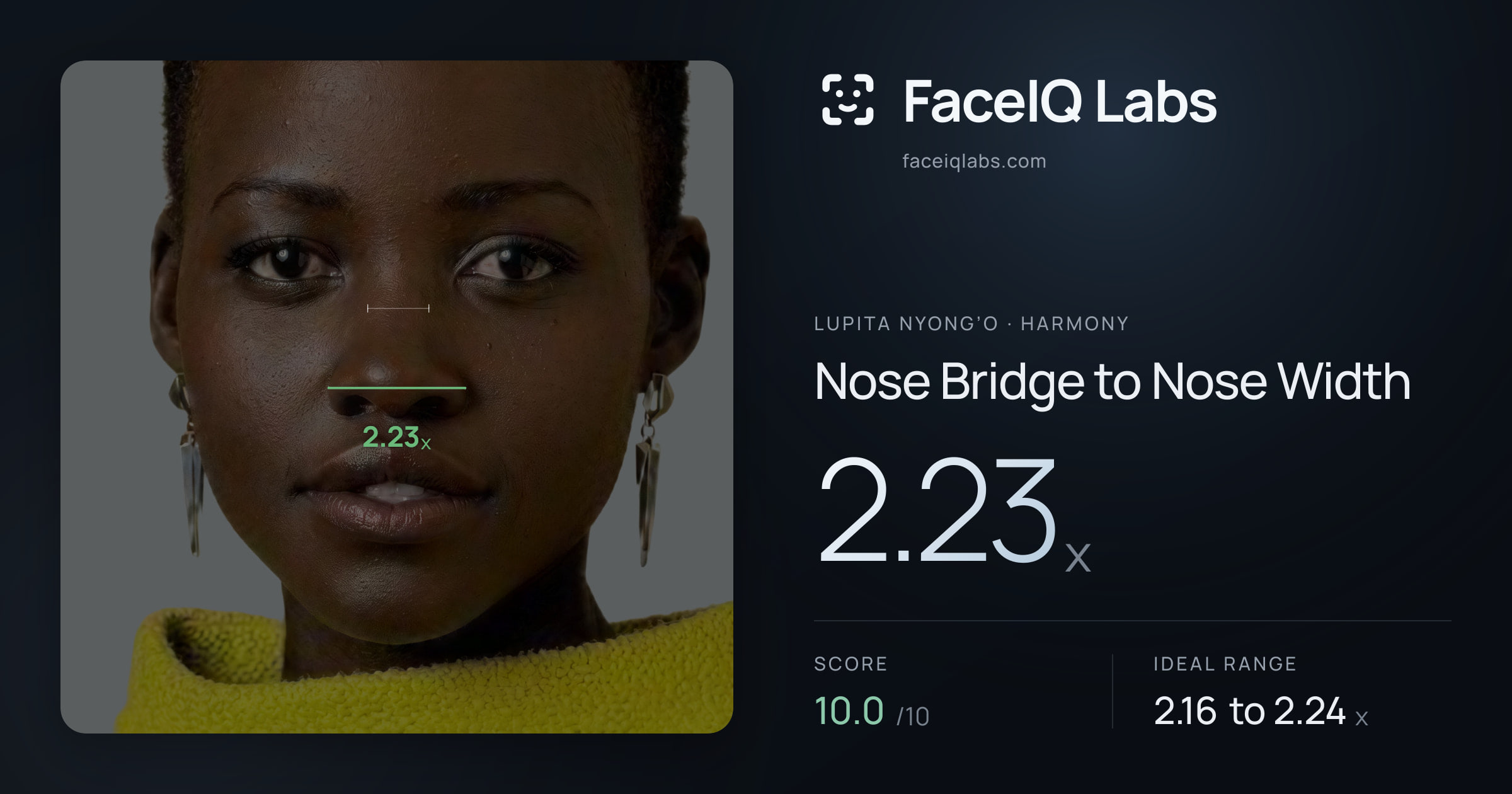 Lupita Nyong’o Nose Bridge to Nose Width: 2.23x, drawn on the photo