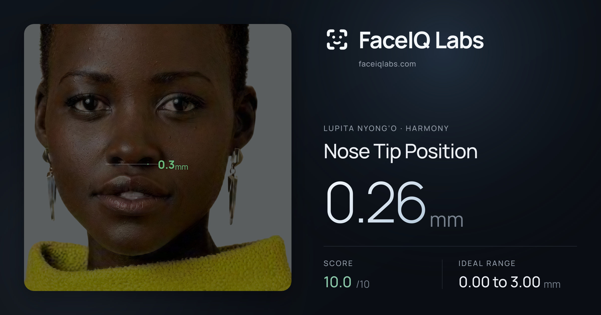 Lupita Nyong’o Nose Tip Position: 0.26mm, drawn on the photo