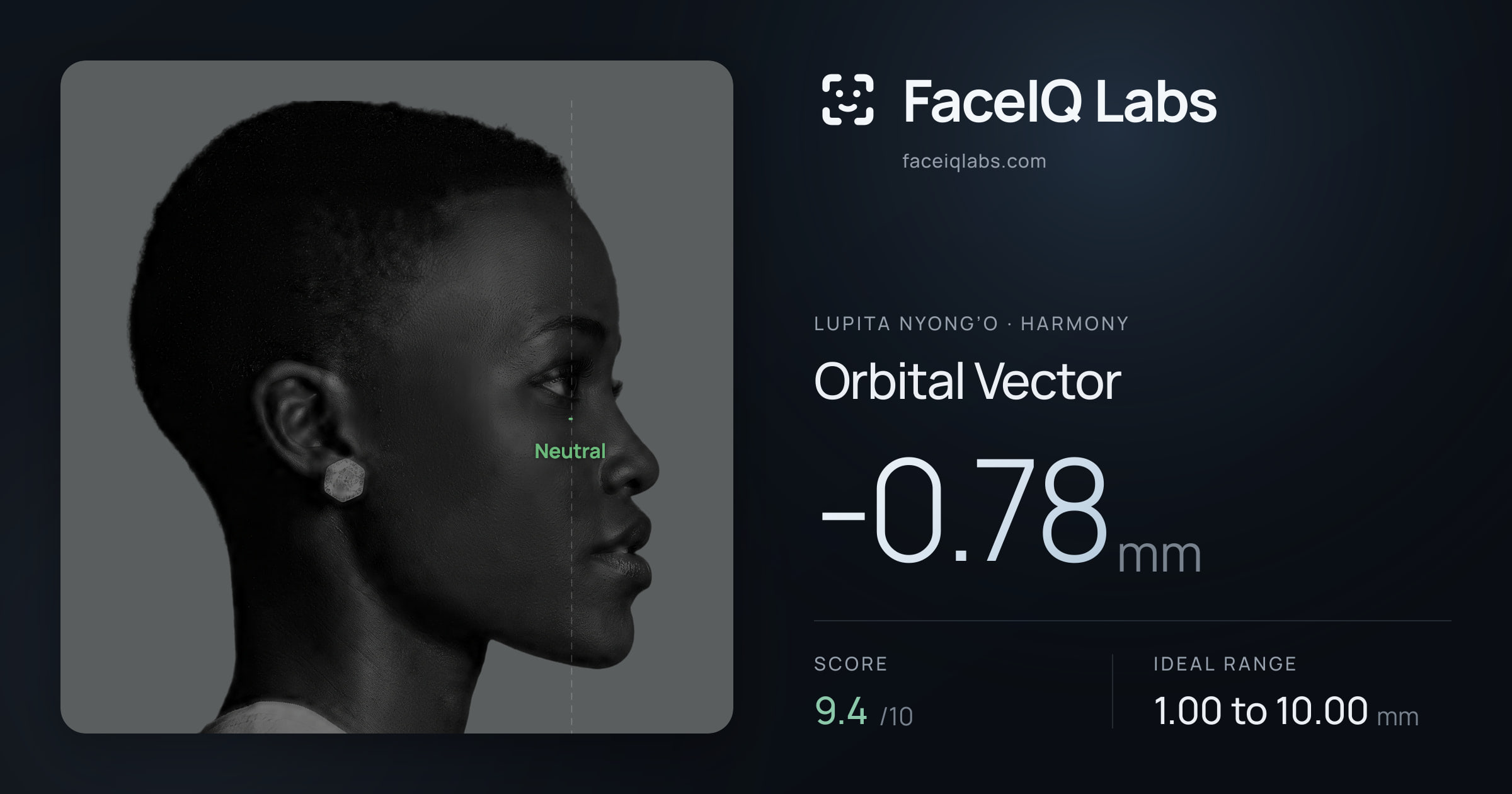 Lupita Nyong’o Orbital Vector: -0.78mm, drawn on the photo