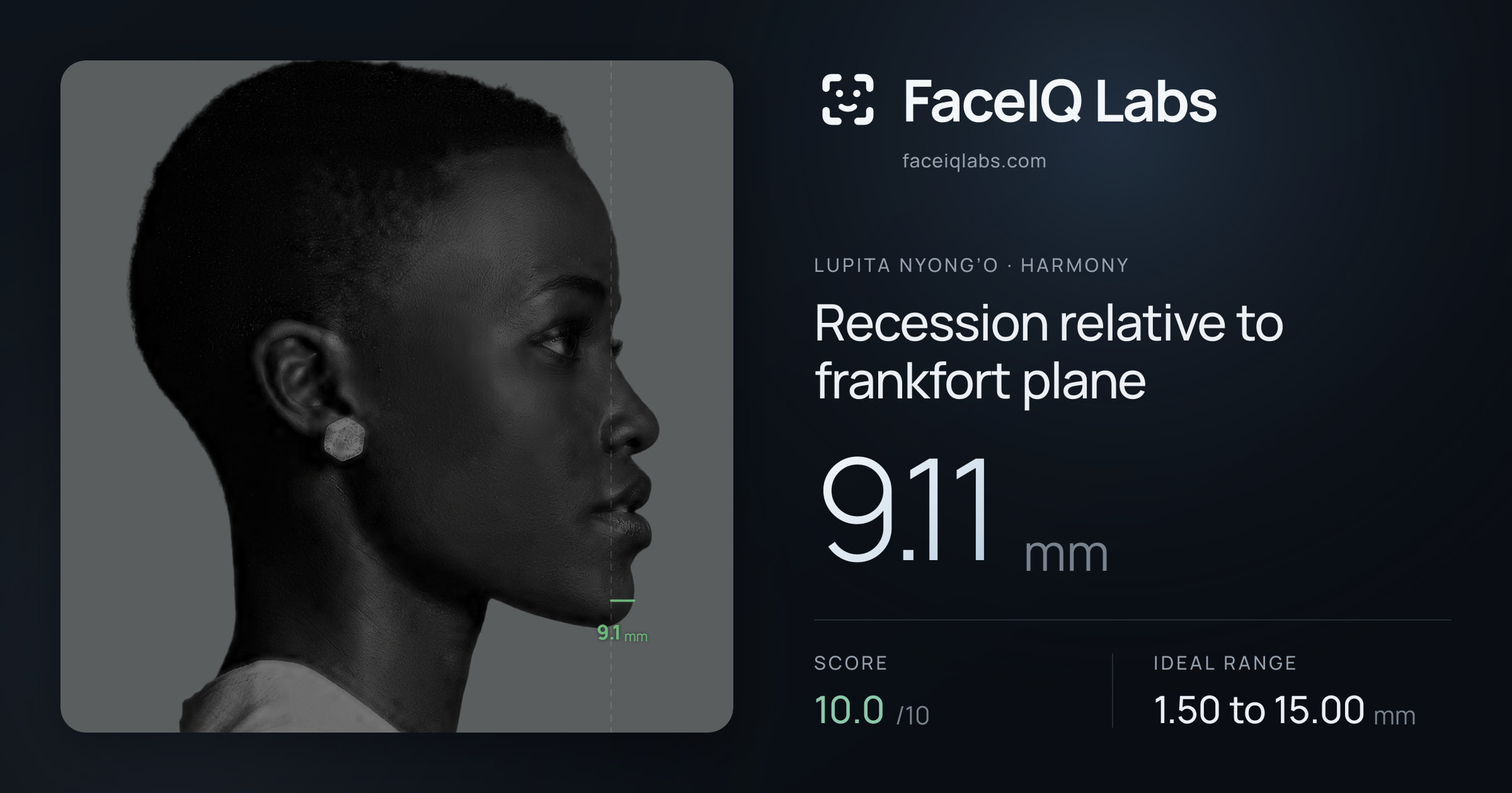 Lupita Nyong’o Recession relative to frankfort plane: 9.11mm, drawn on the photo