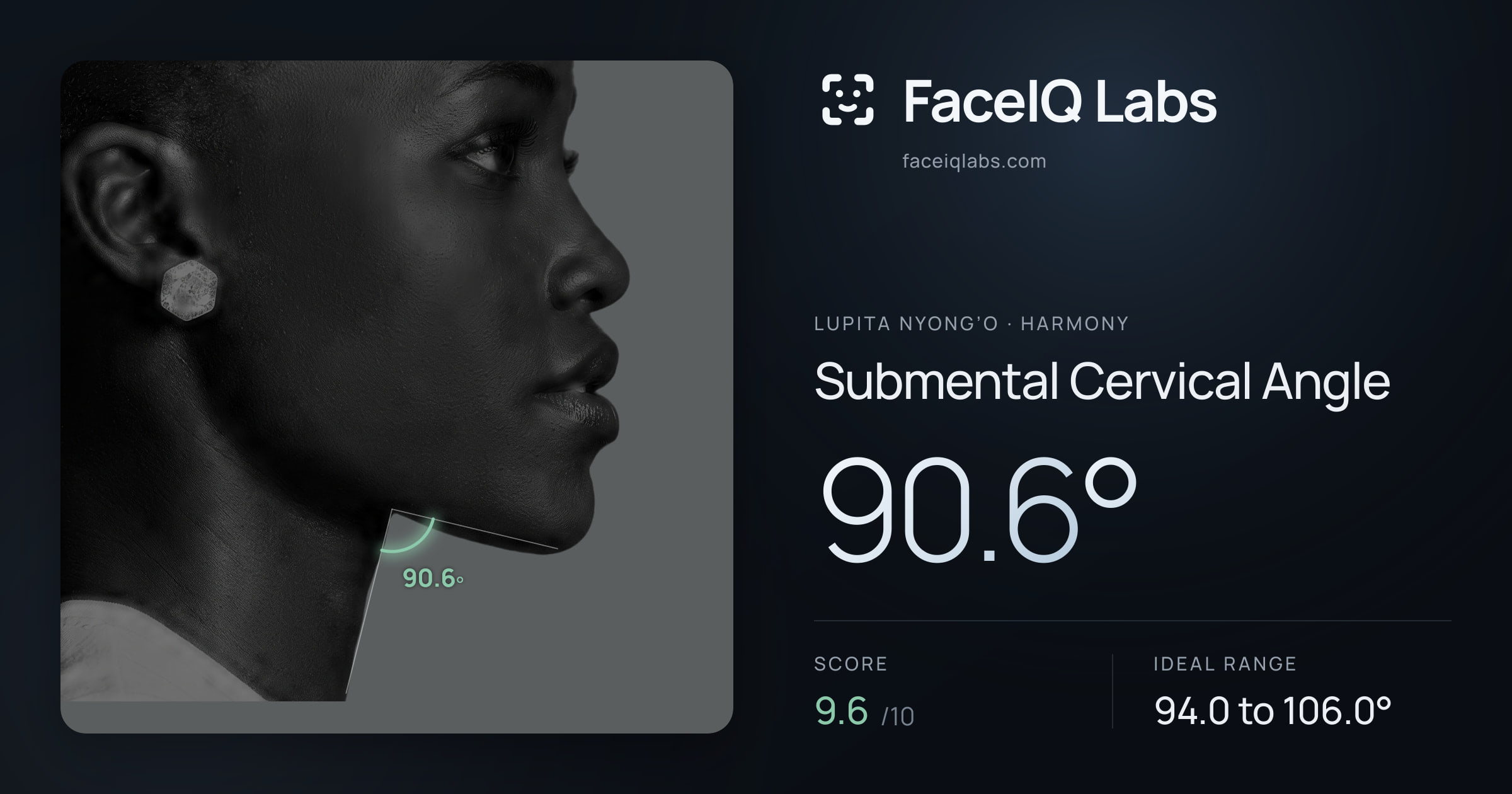 Lupita Nyong’o Submental Cervical Angle: 90.6°, drawn on the photo