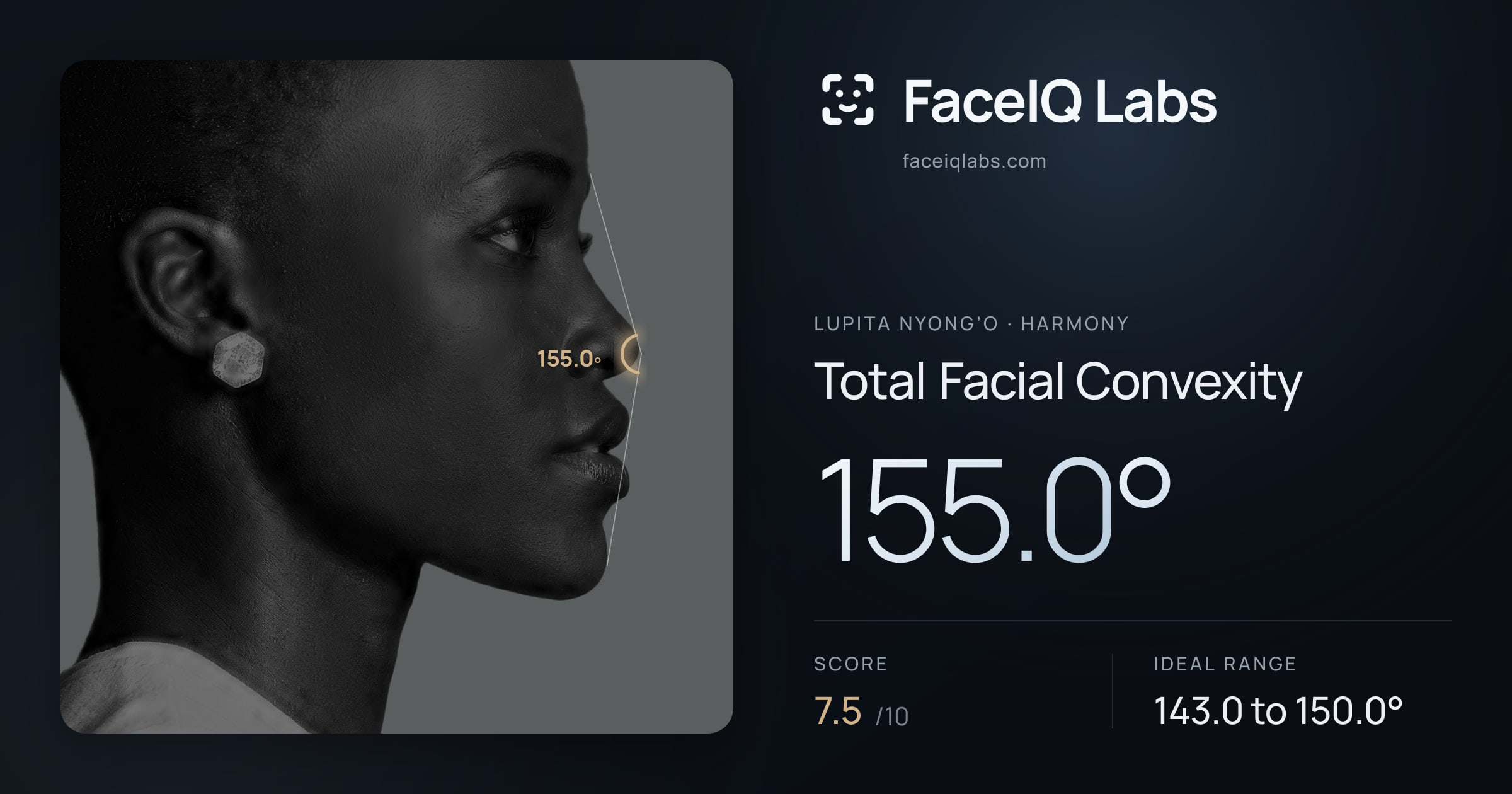 Lupita Nyong’o Total Facial Convexity: 155.0°, drawn on the photo